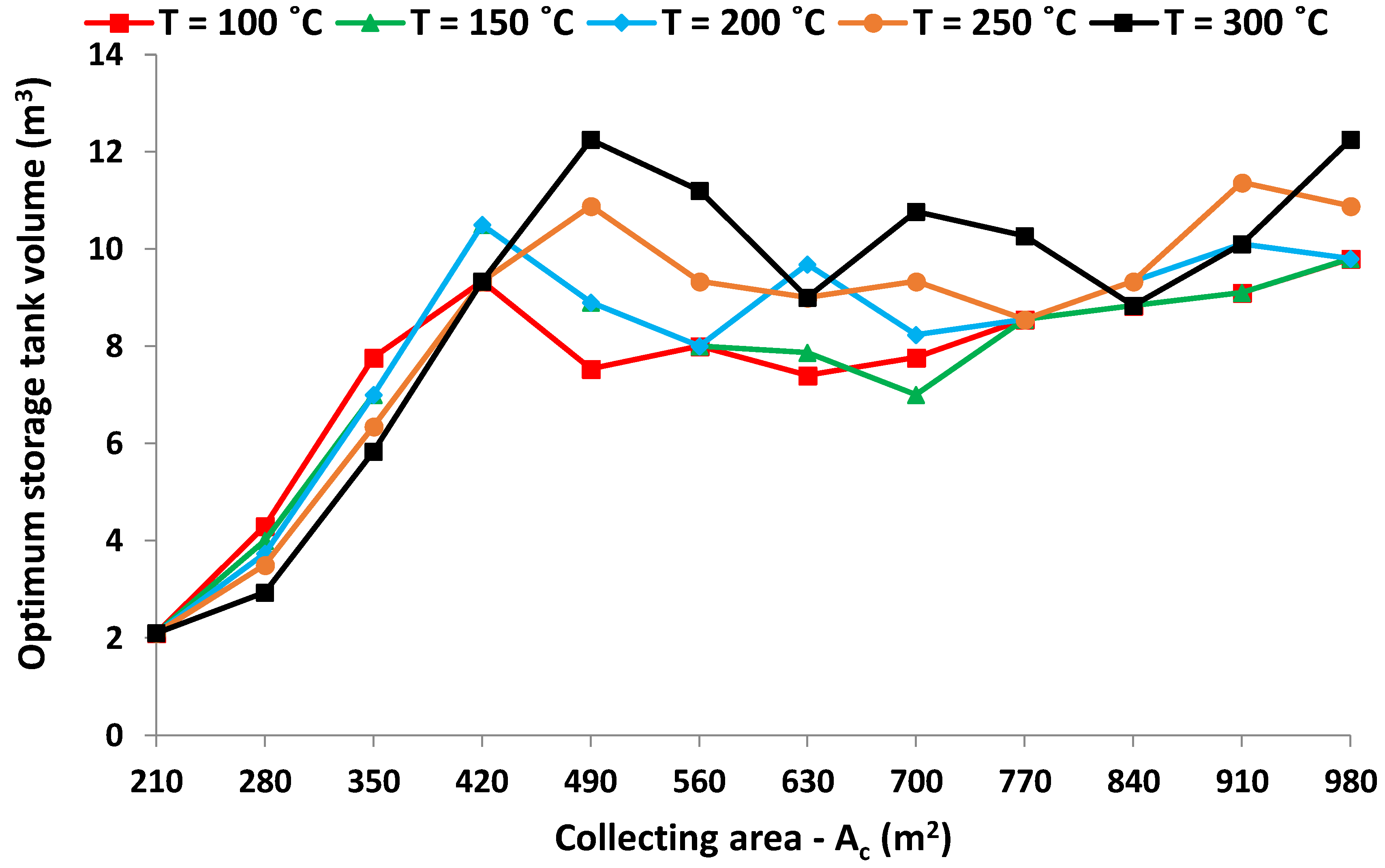 Designs 02 00024 g016
