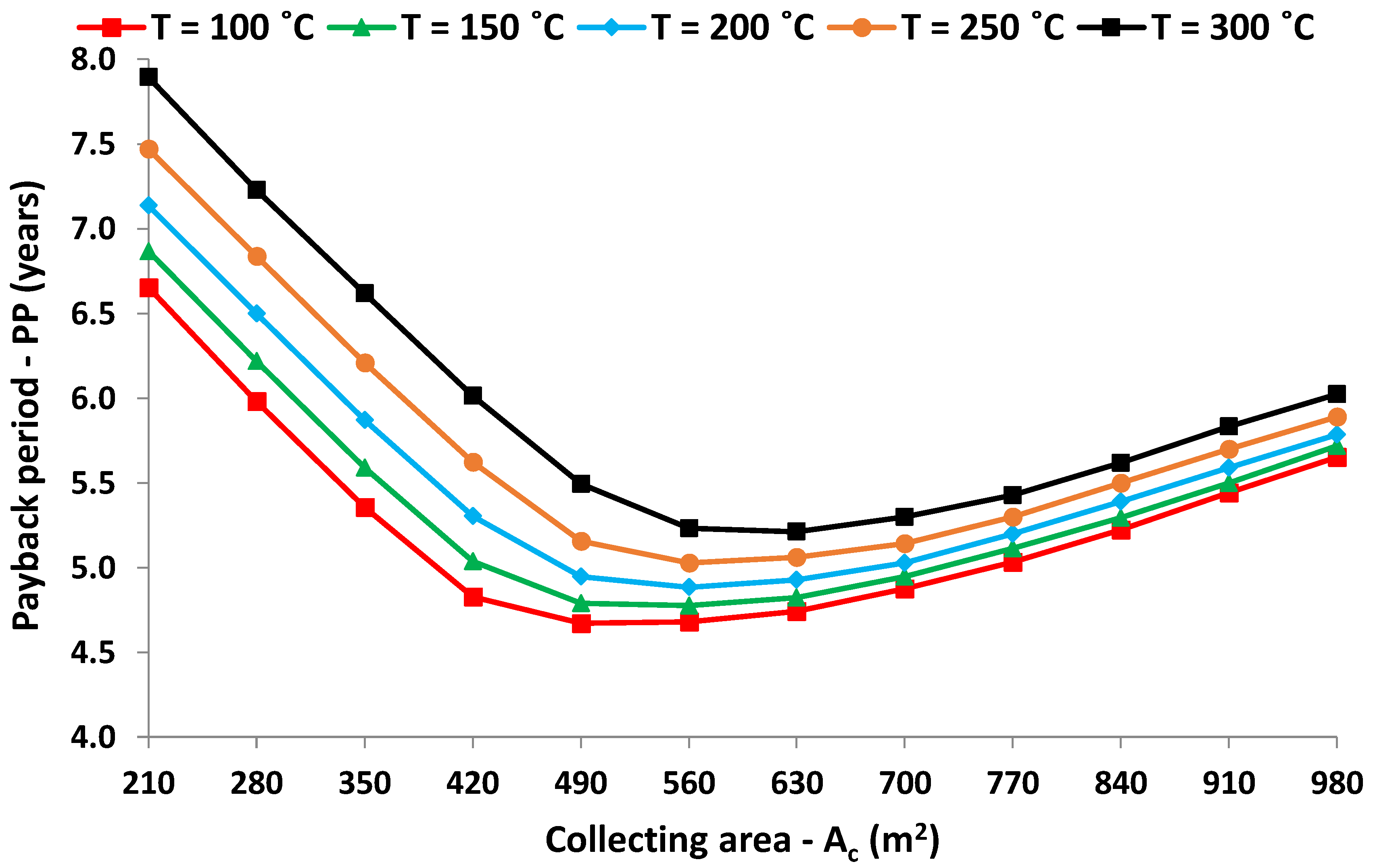 Designs 02 00024 g017