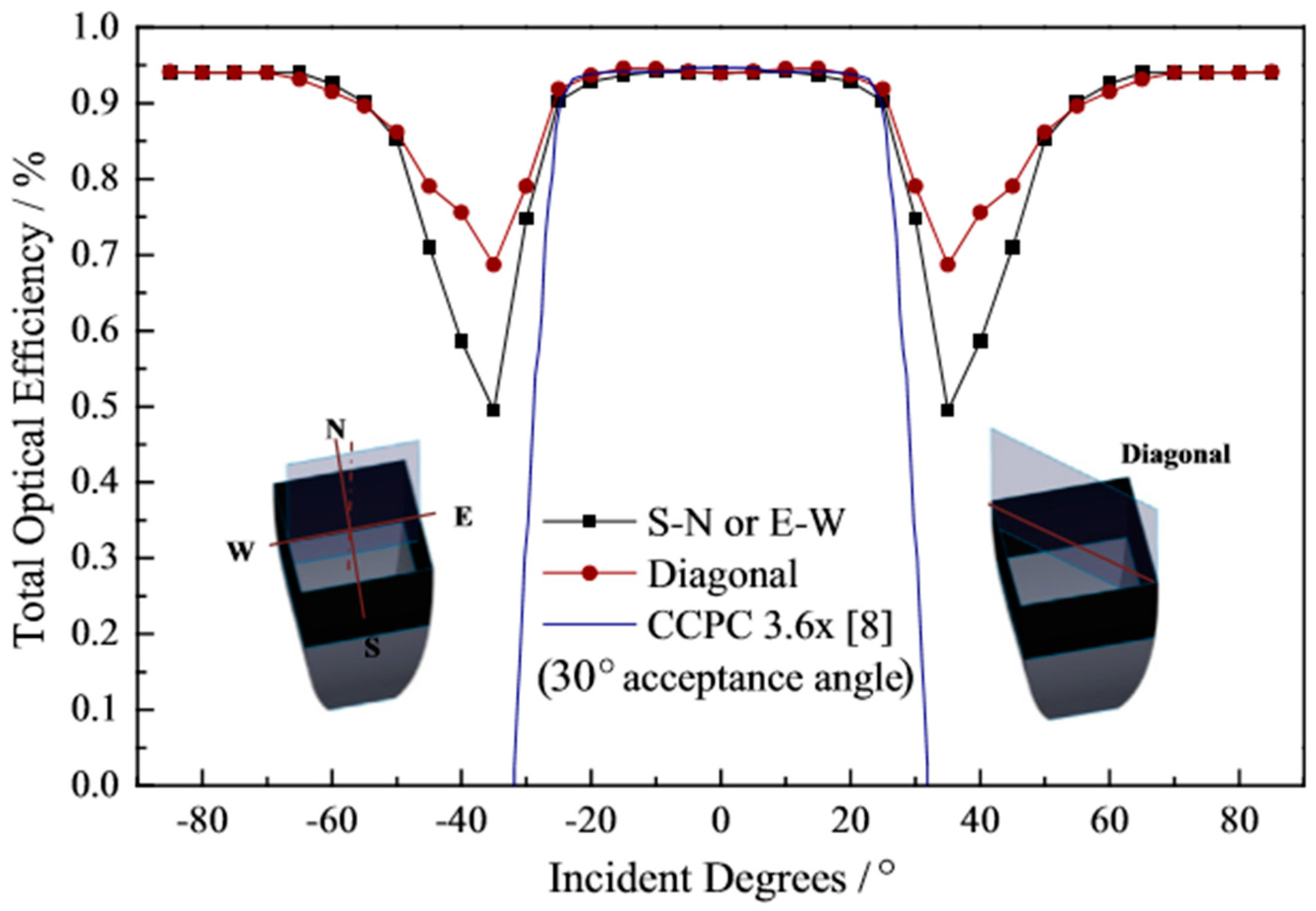 Designs 02 00029 g002