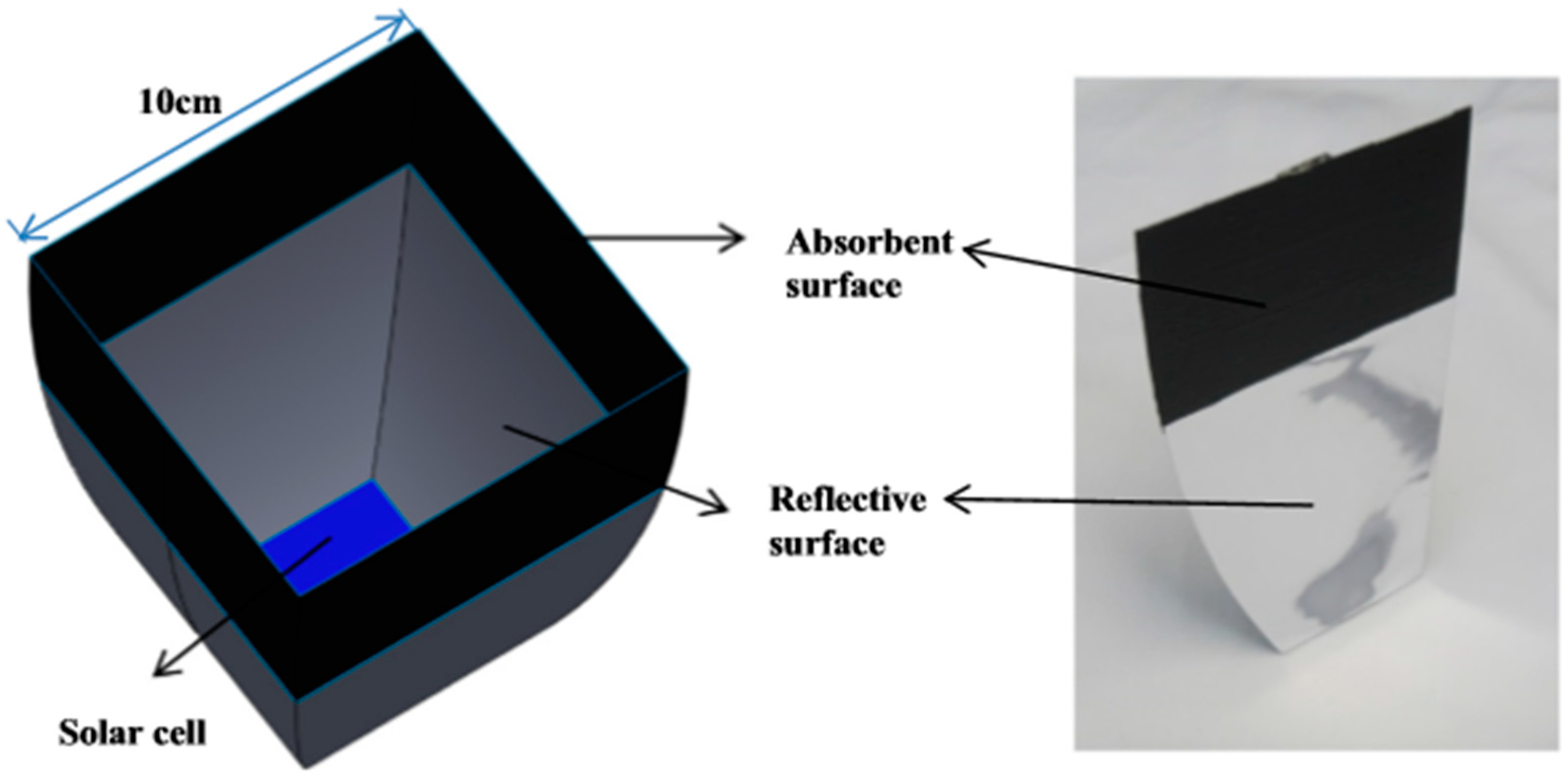 Designs 02 00029 g003