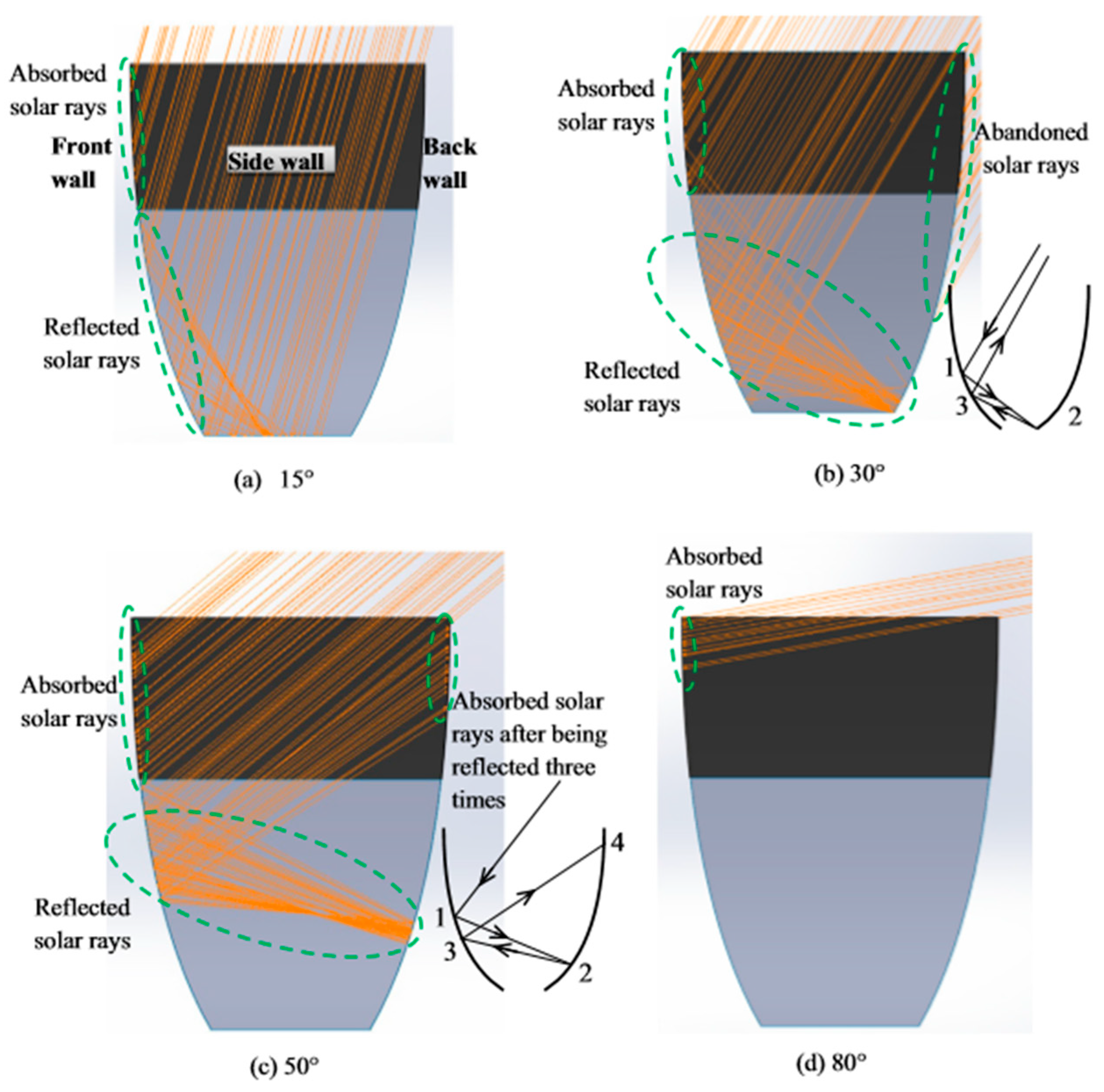 Designs 02 00029 g011
