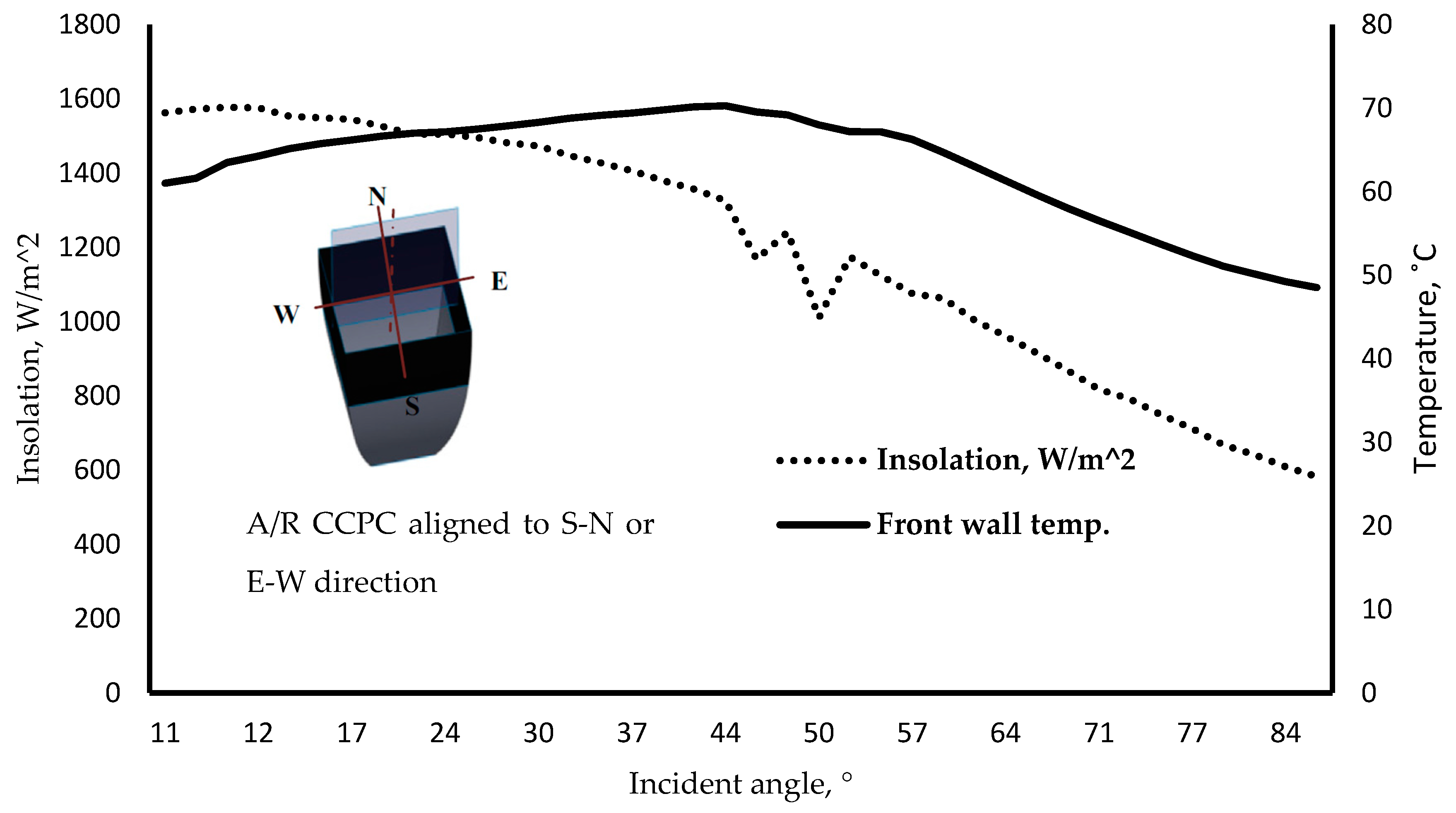 Designs 02 00029 g013