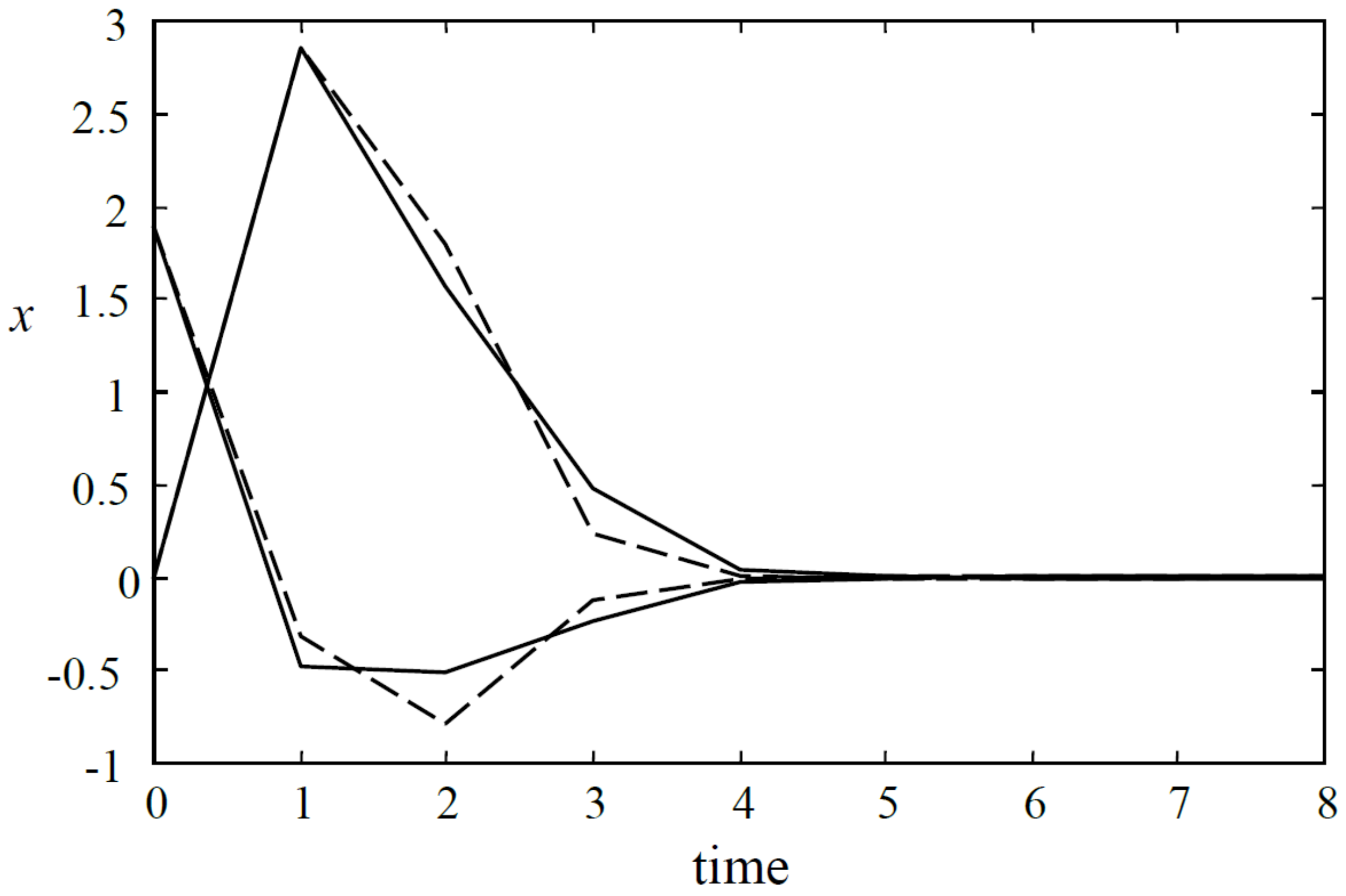 Designs 02 00031 g001 Designs 02 00031 g001