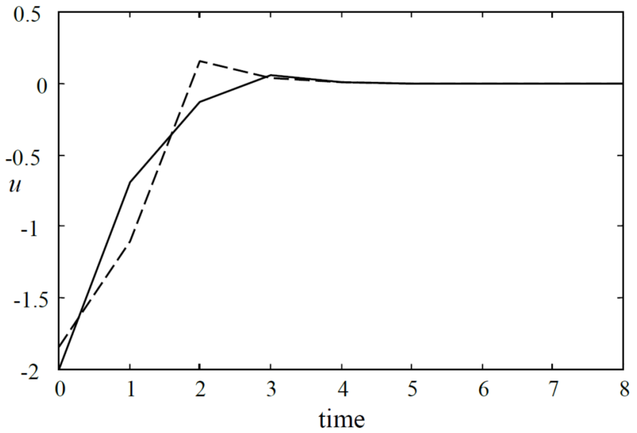 Designs 02 00031 g002 Designs 02 00031 g002