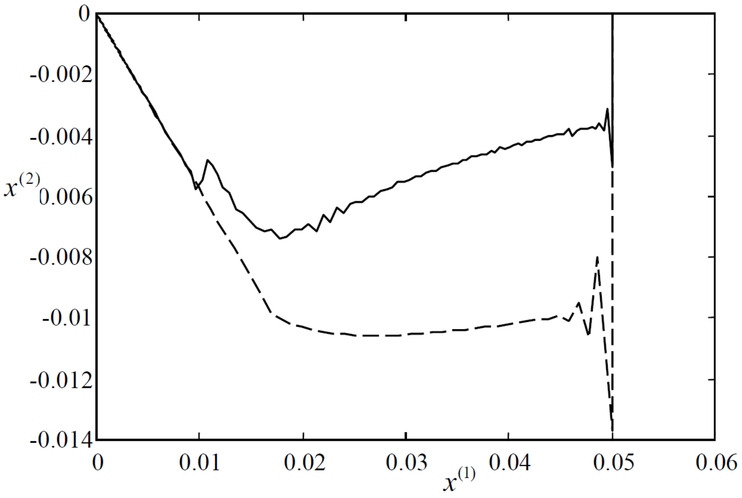 Designs 02 00031 g003 Designs 02 00031 g003