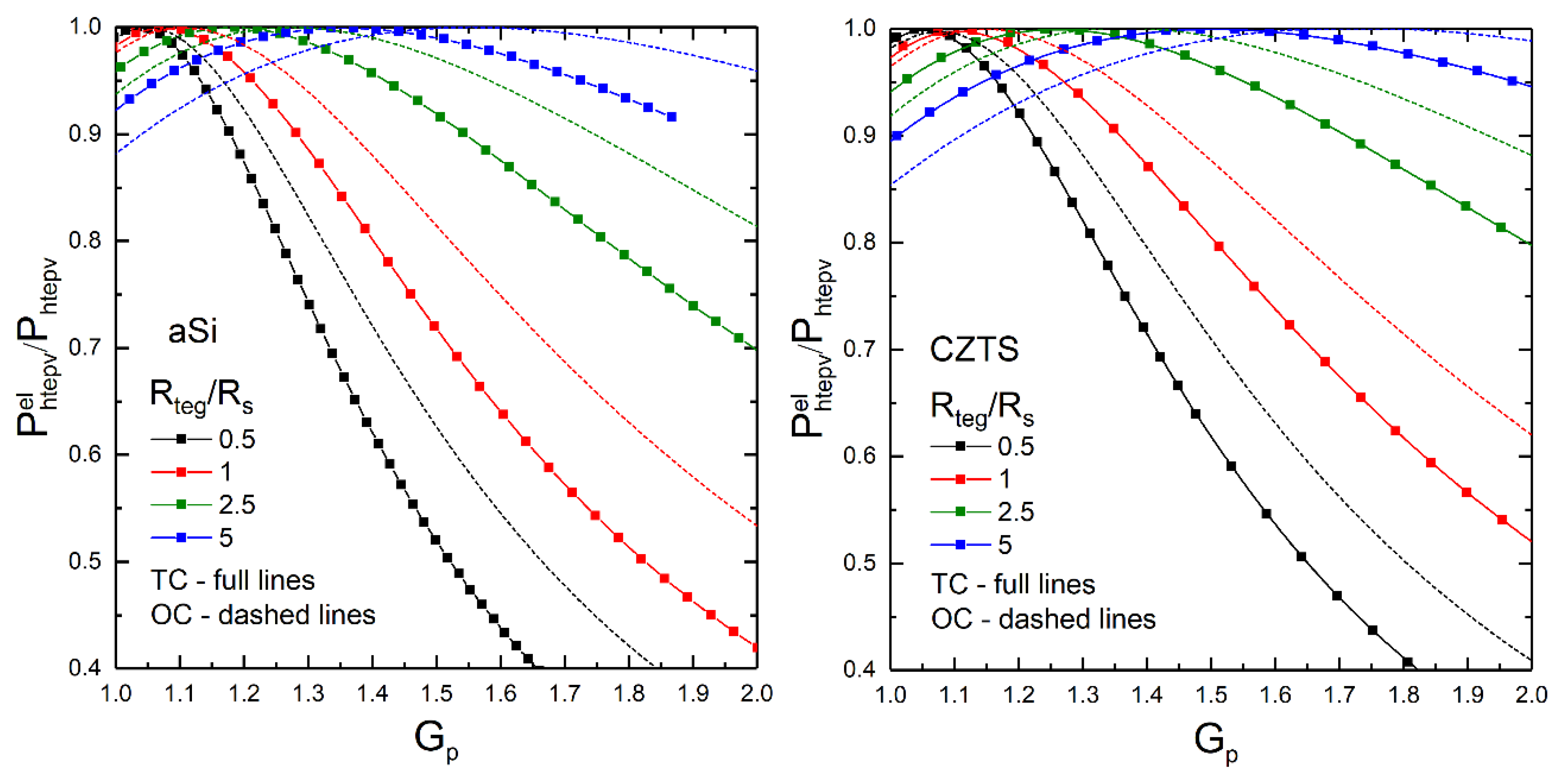 Designs 02 00032 g004