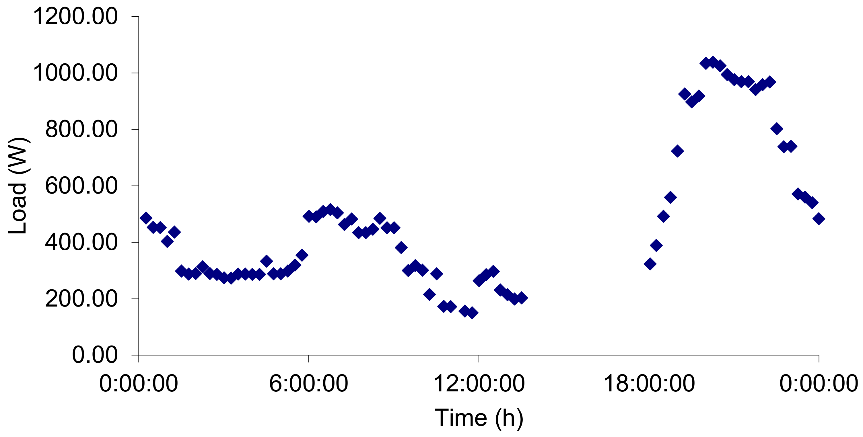 Designs 02 00033 g005