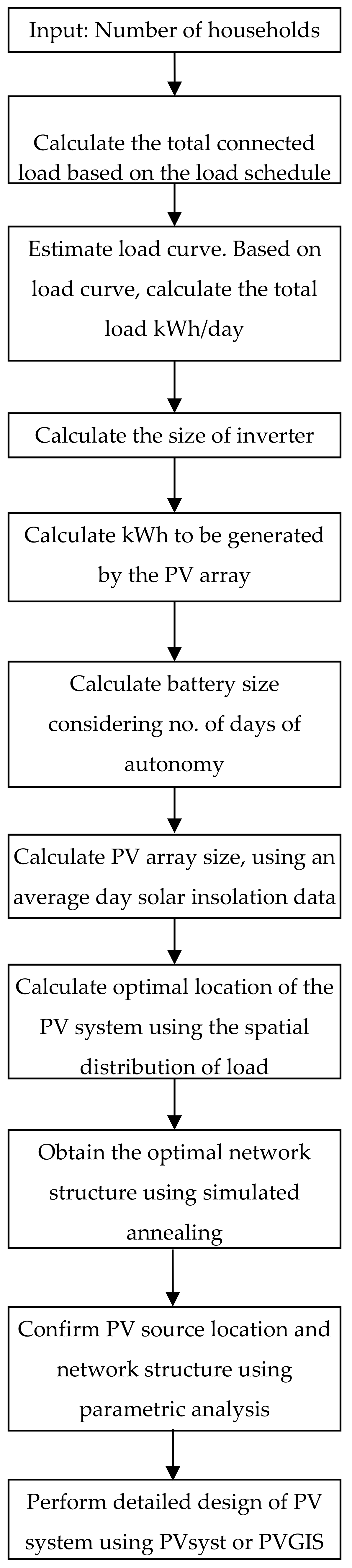 Designs 02 00033 g016