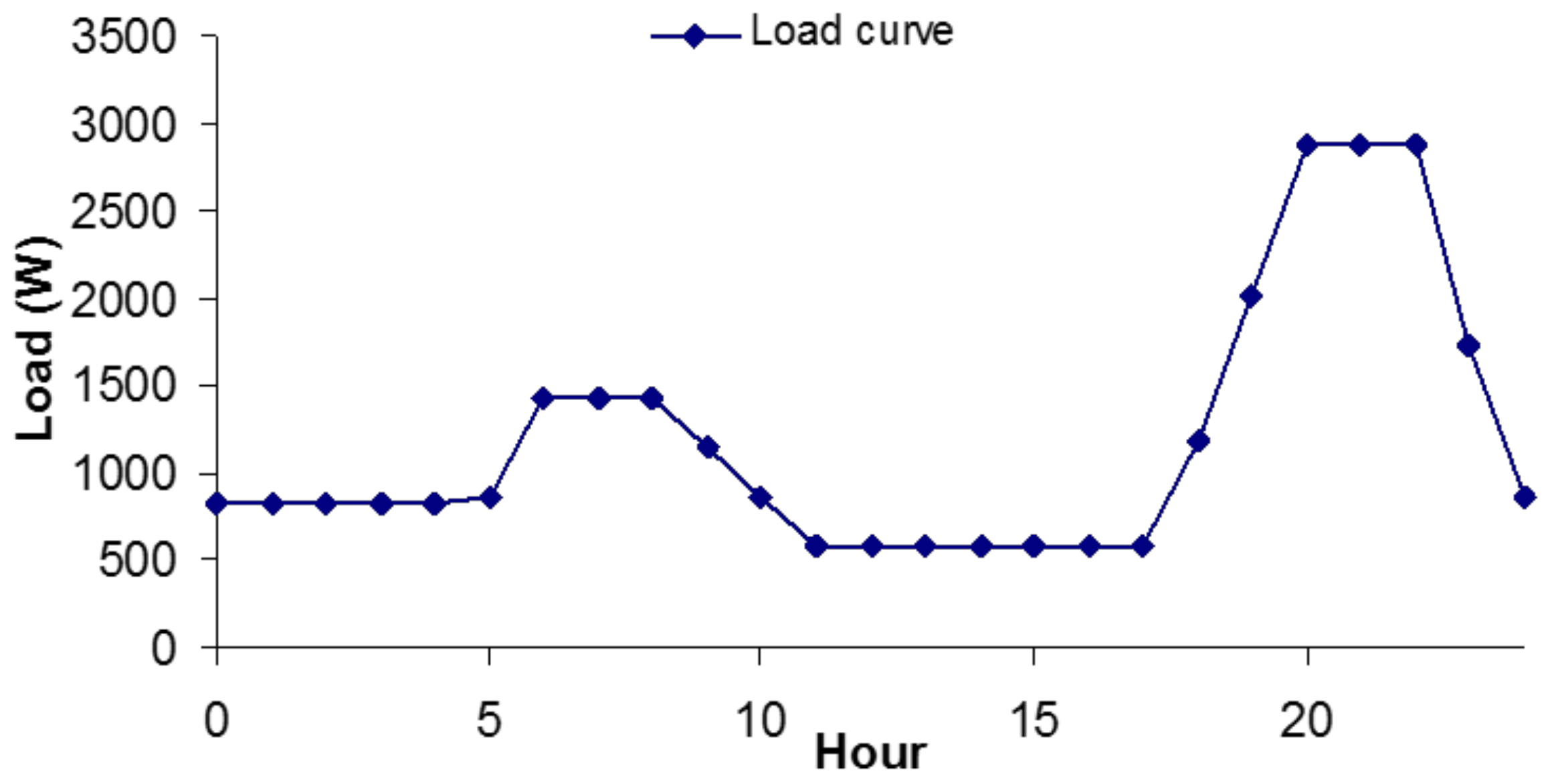 Designs 02 00033 g017