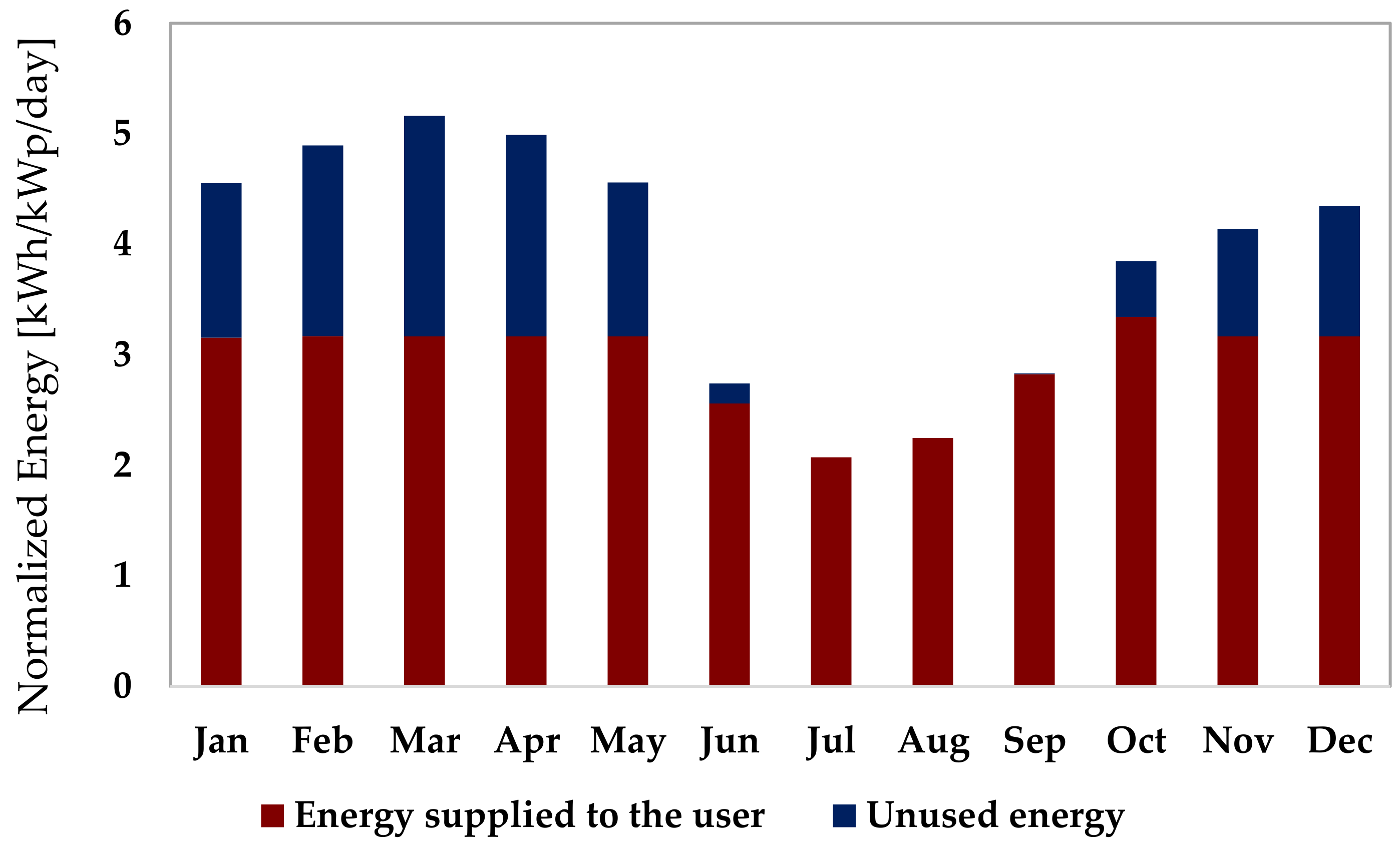 Designs 02 00033 g022