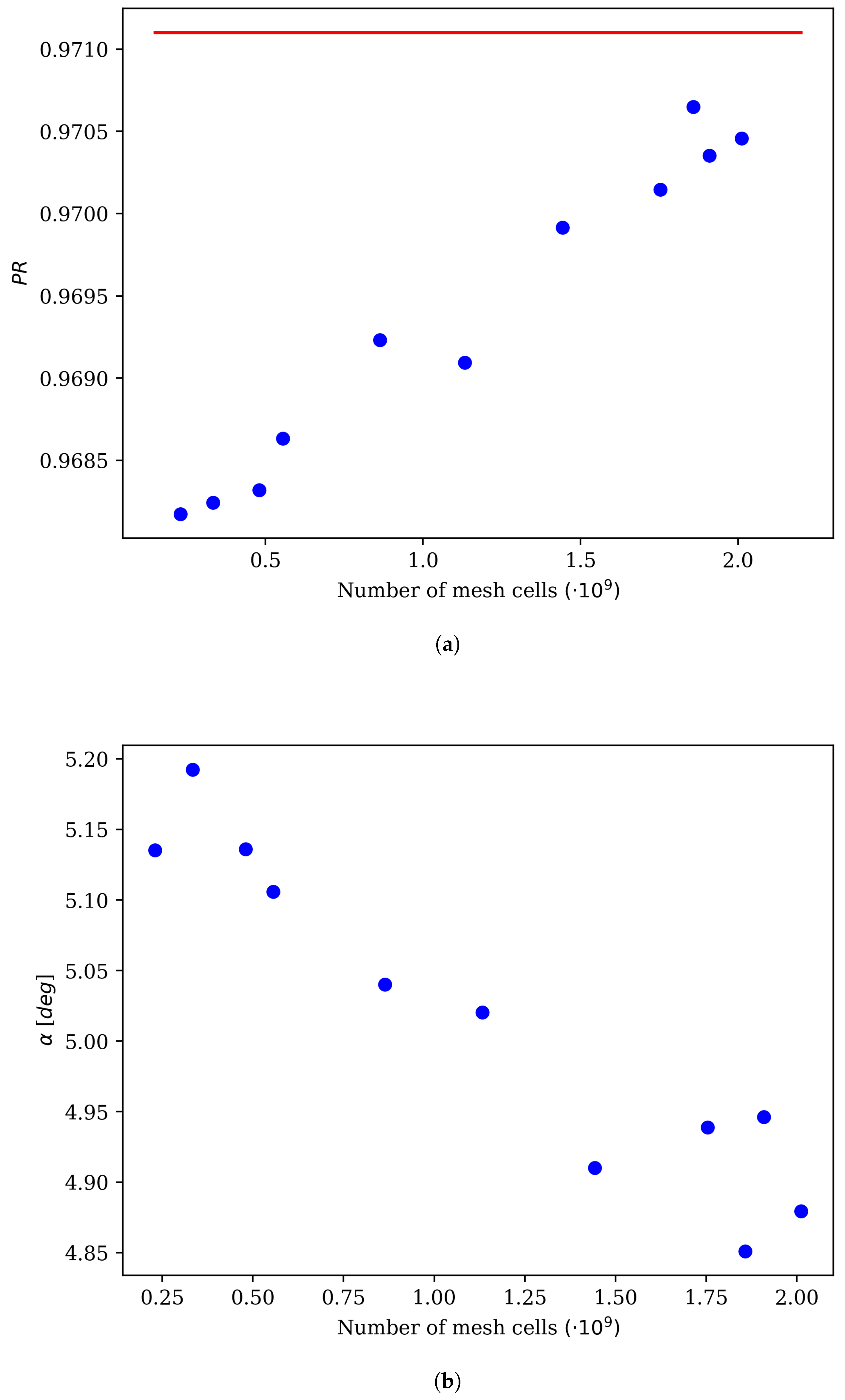 Designs 02 00036 g005