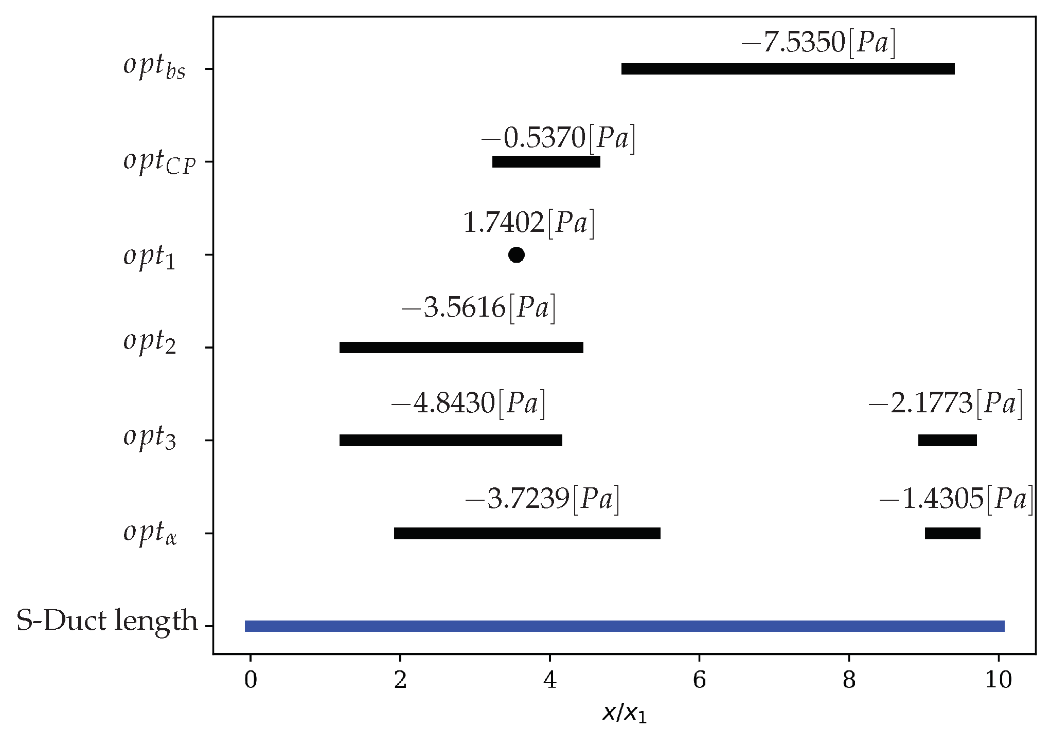Designs 02 00036 g014