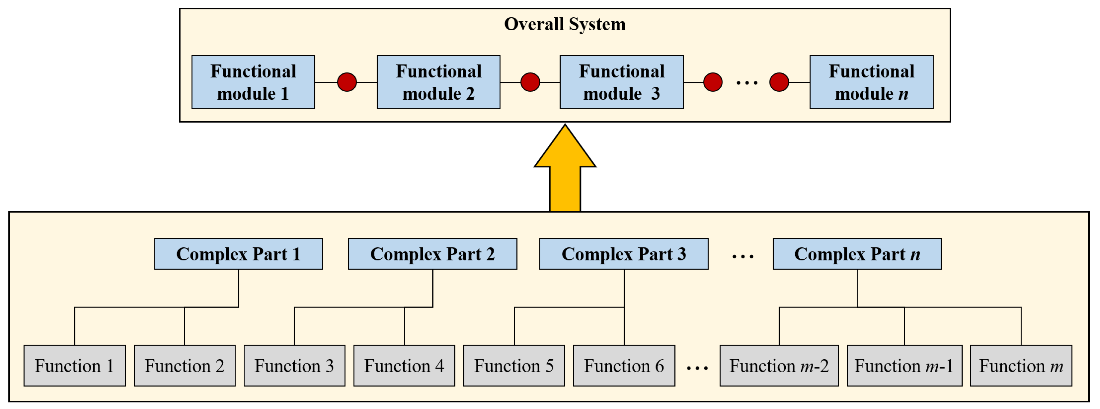 Designs 02 00037 g005