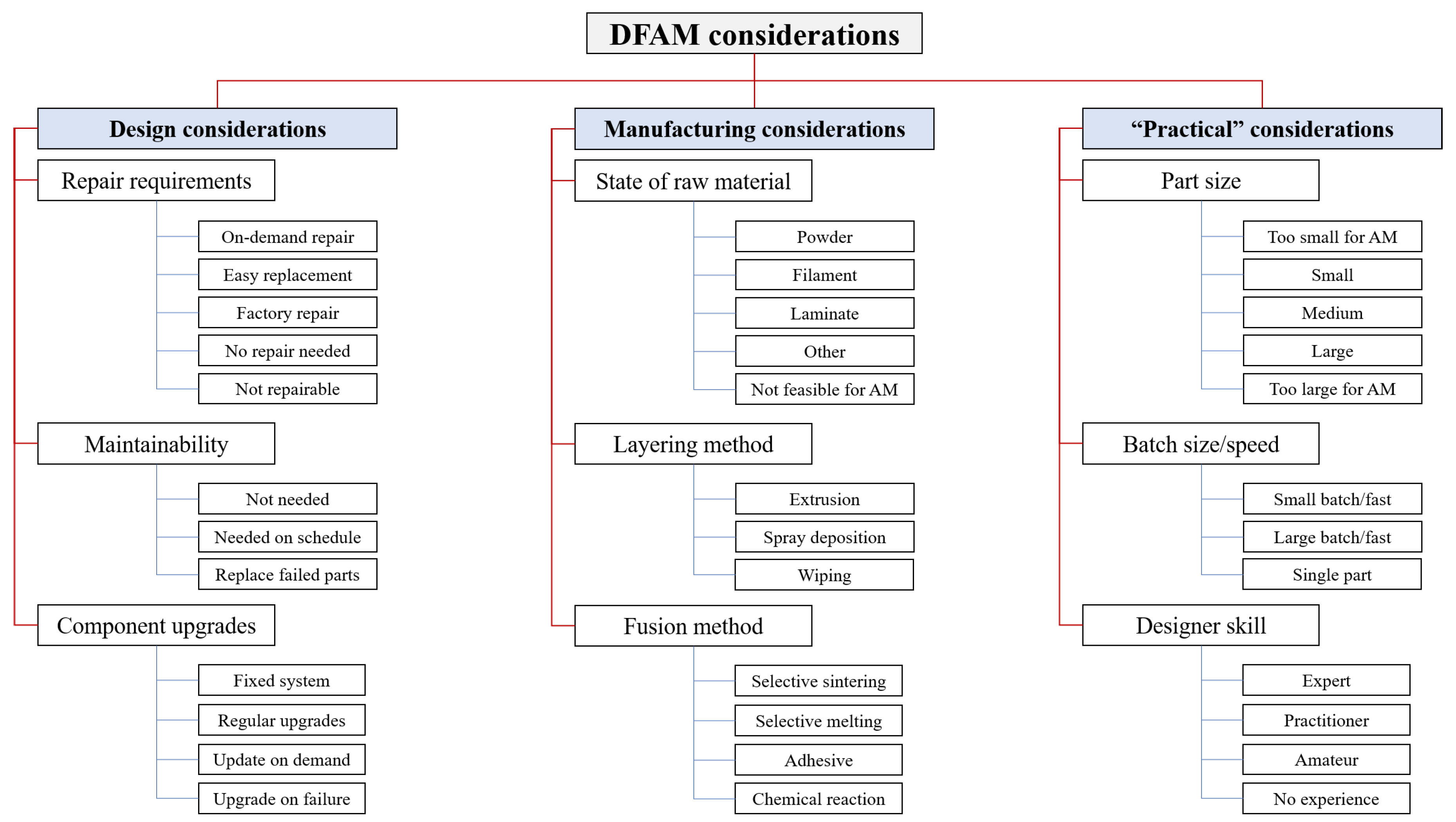 Designs 02 00037 g006