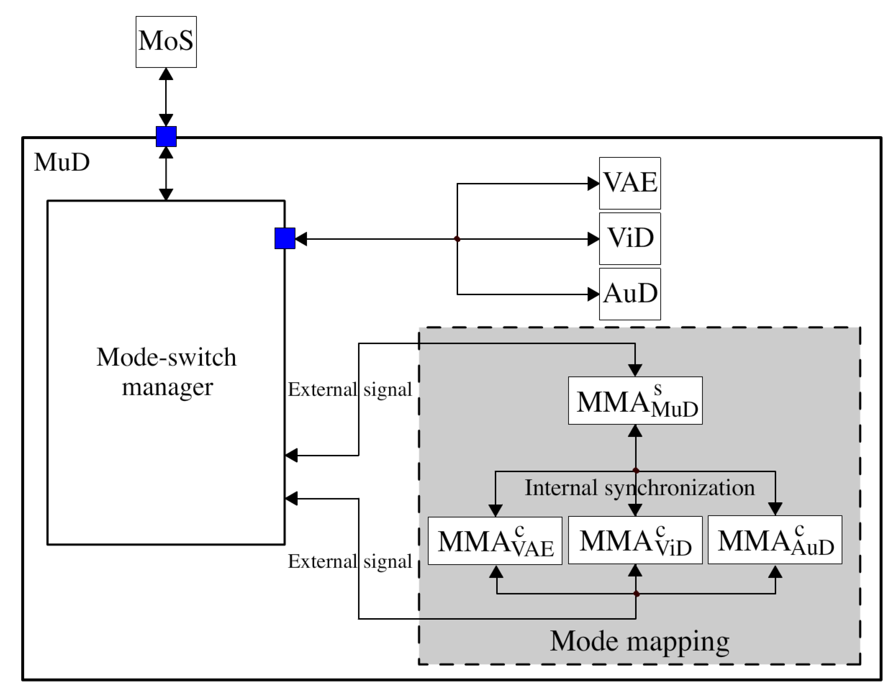 Designs 02 00039 g003