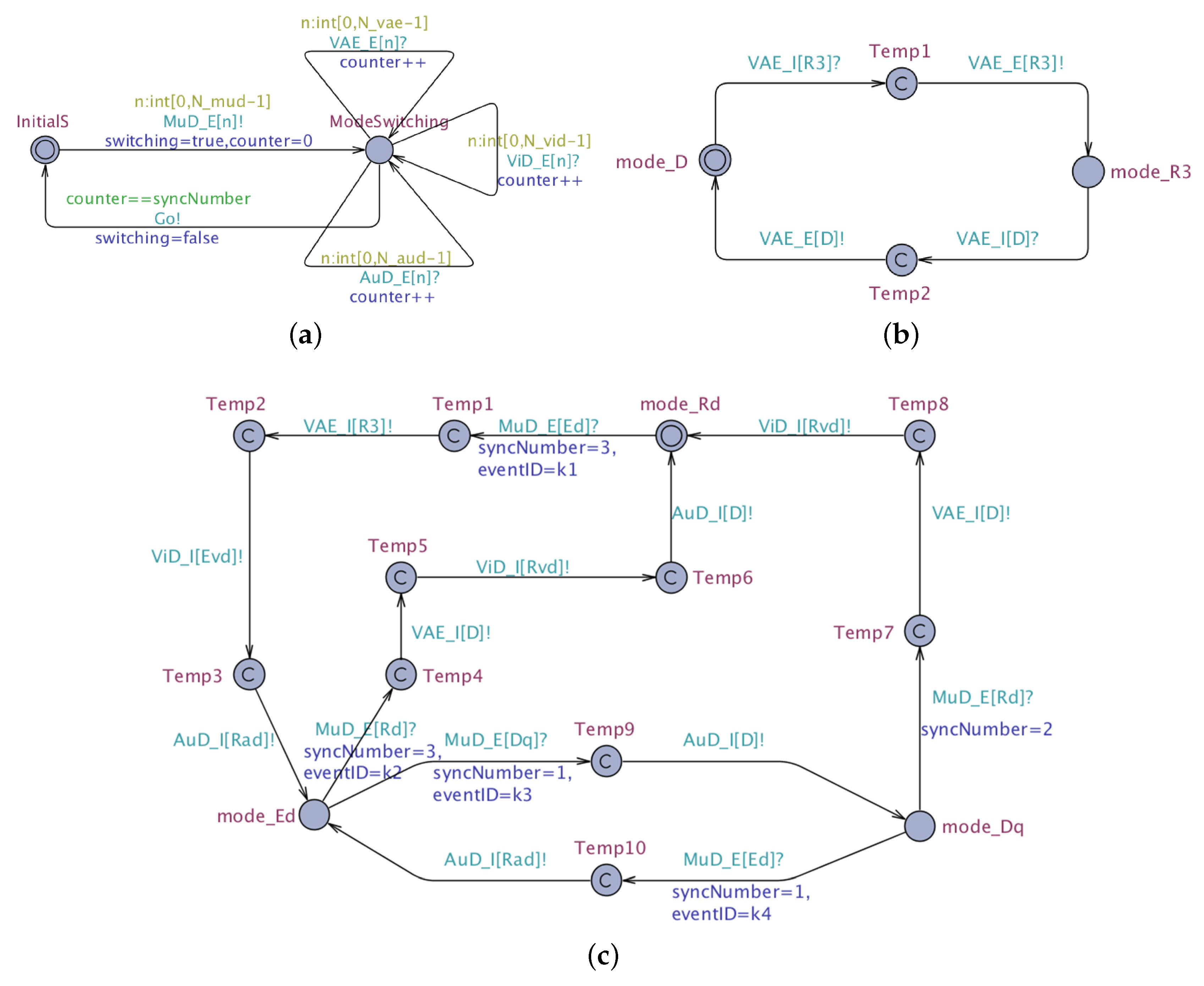Designs 02 00039 g007