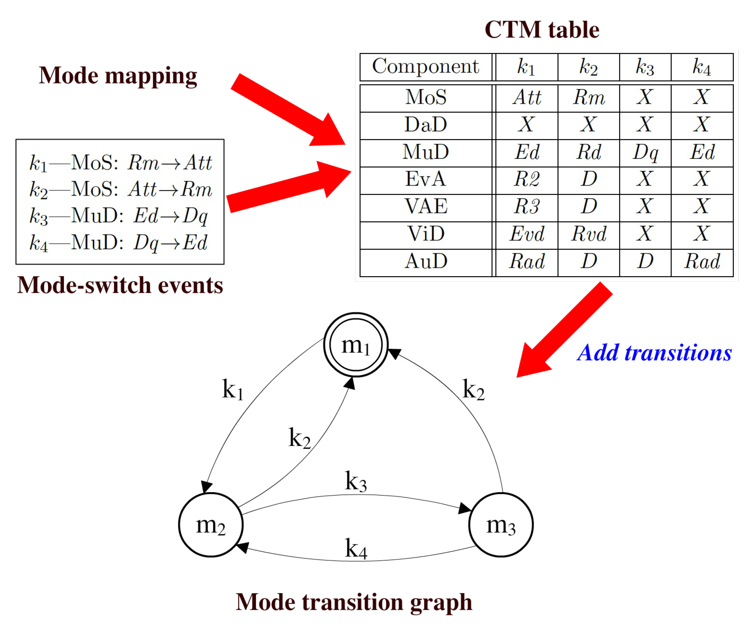 Designs 02 00039 g011
