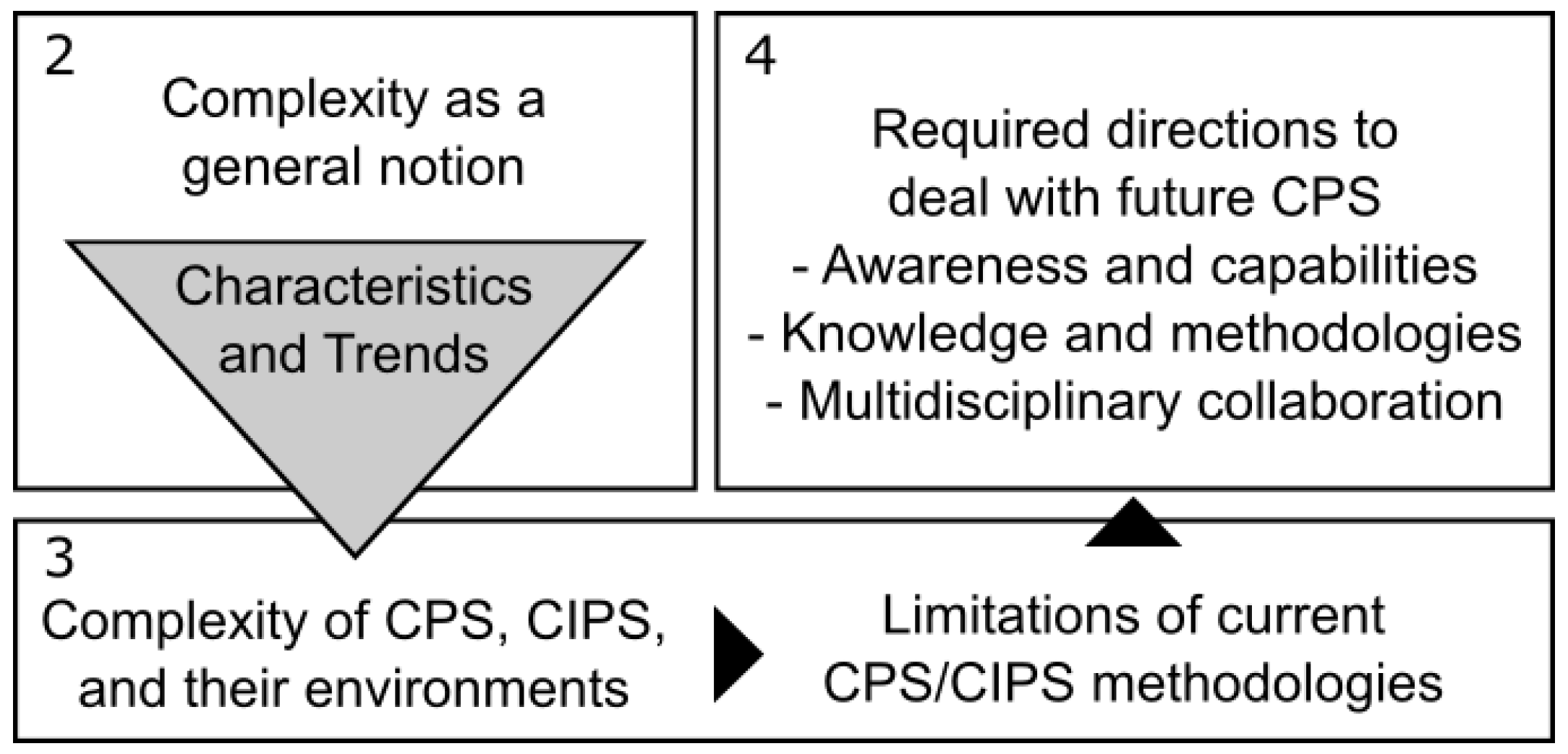 Designs 02 00040 g002