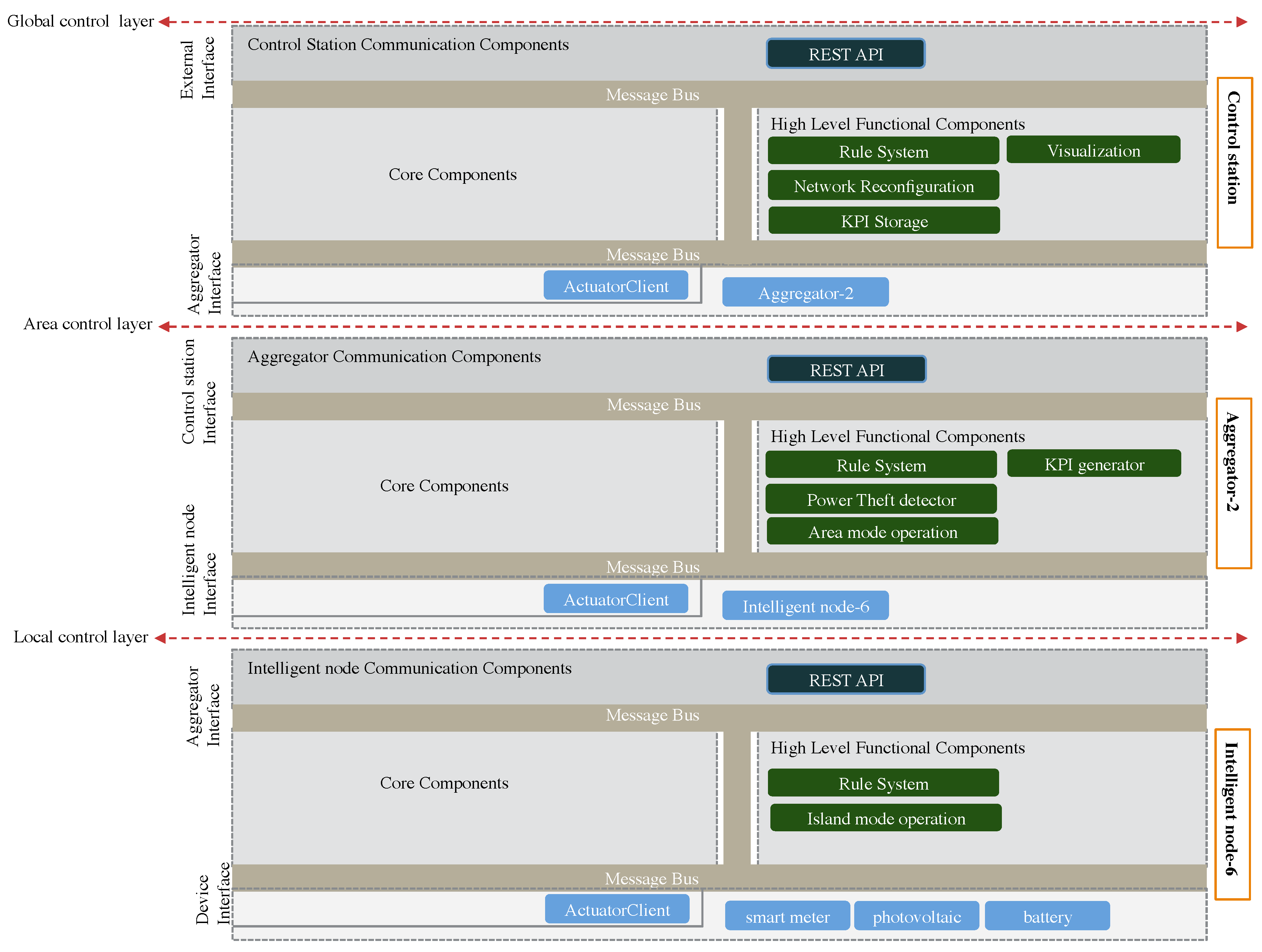 Designs 02 00041 g006