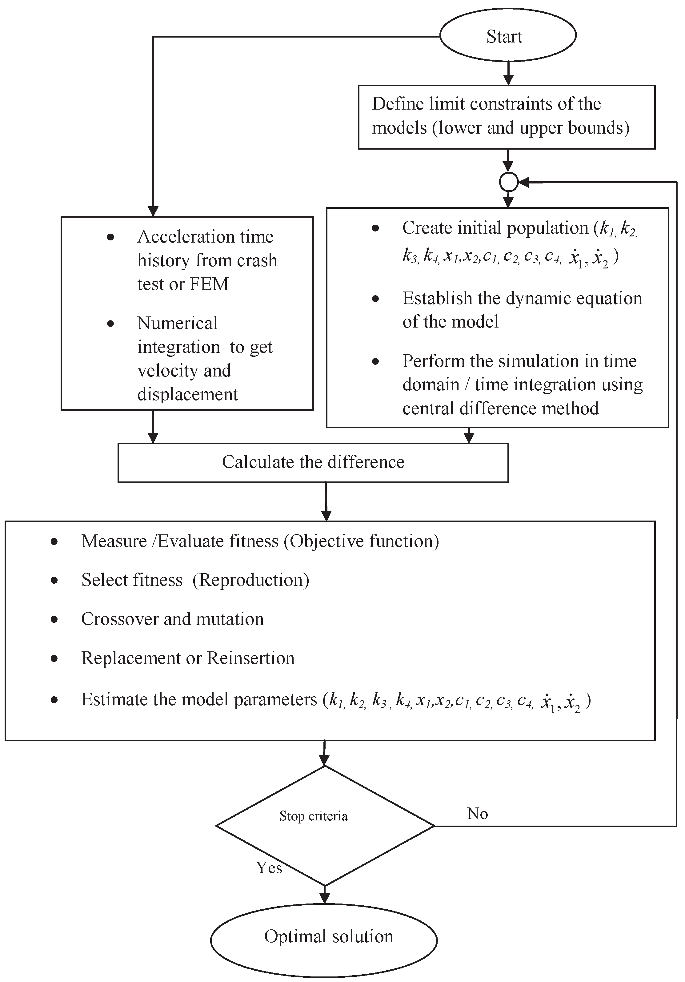 Designs 02 00043 g004
