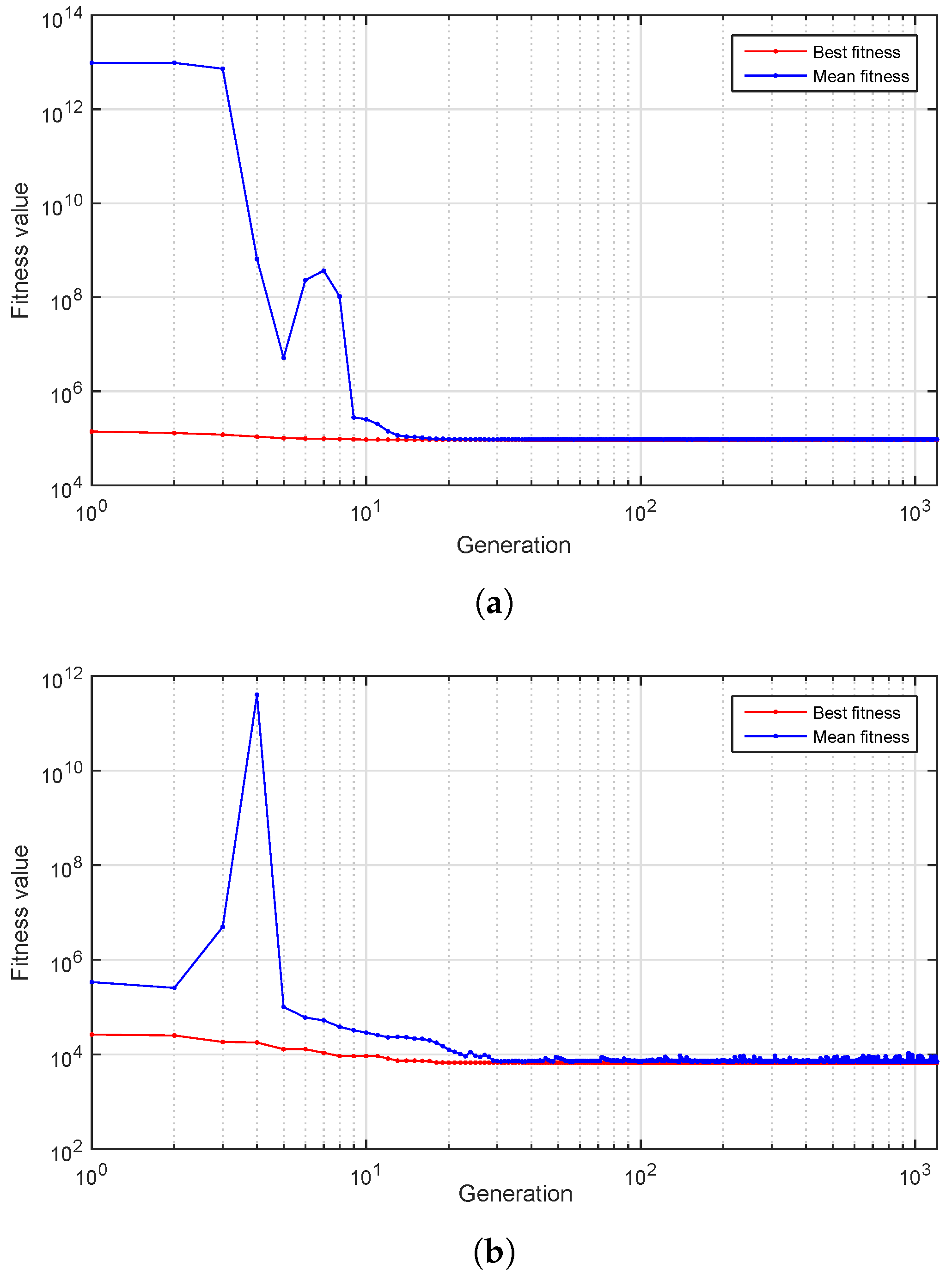 Designs 02 00043 g006