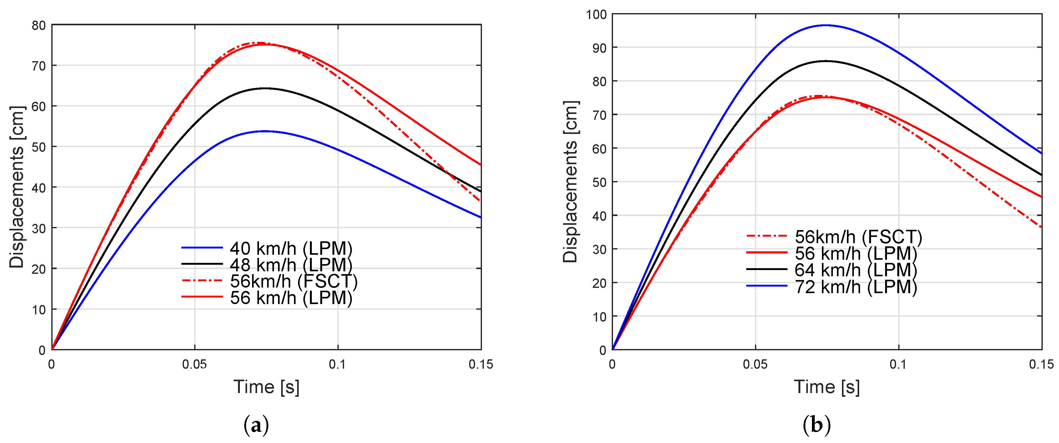 Designs 02 00043 g007a