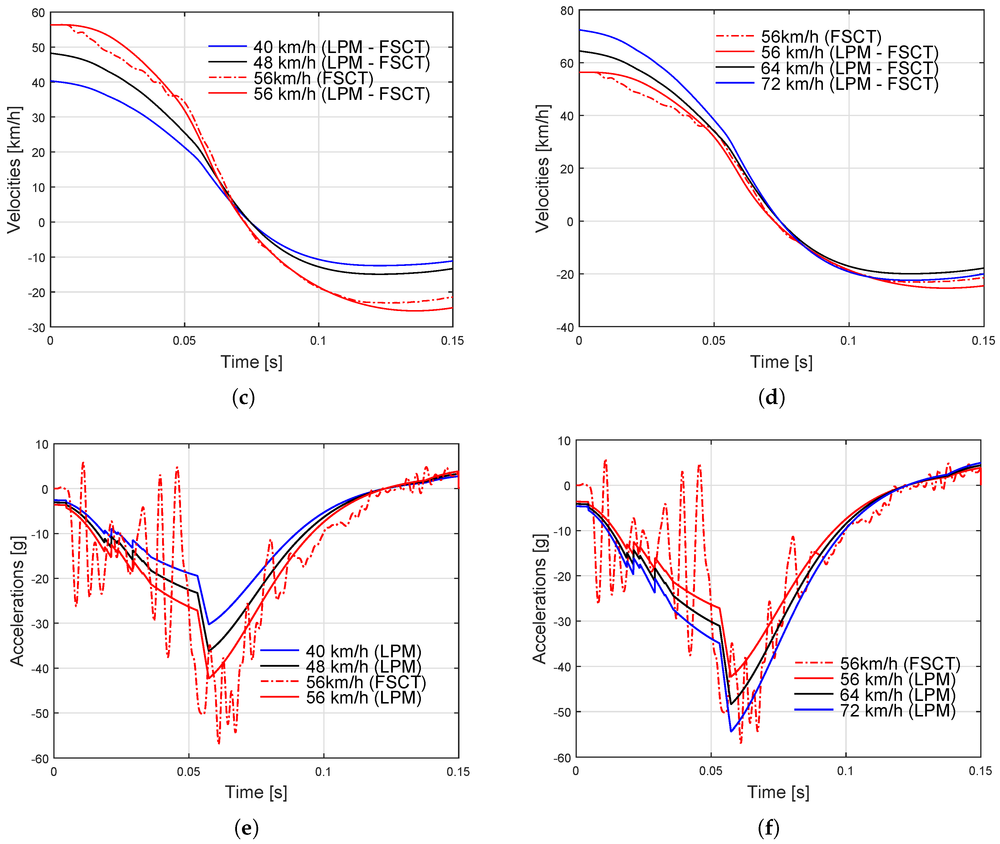 Designs 02 00043 g007b