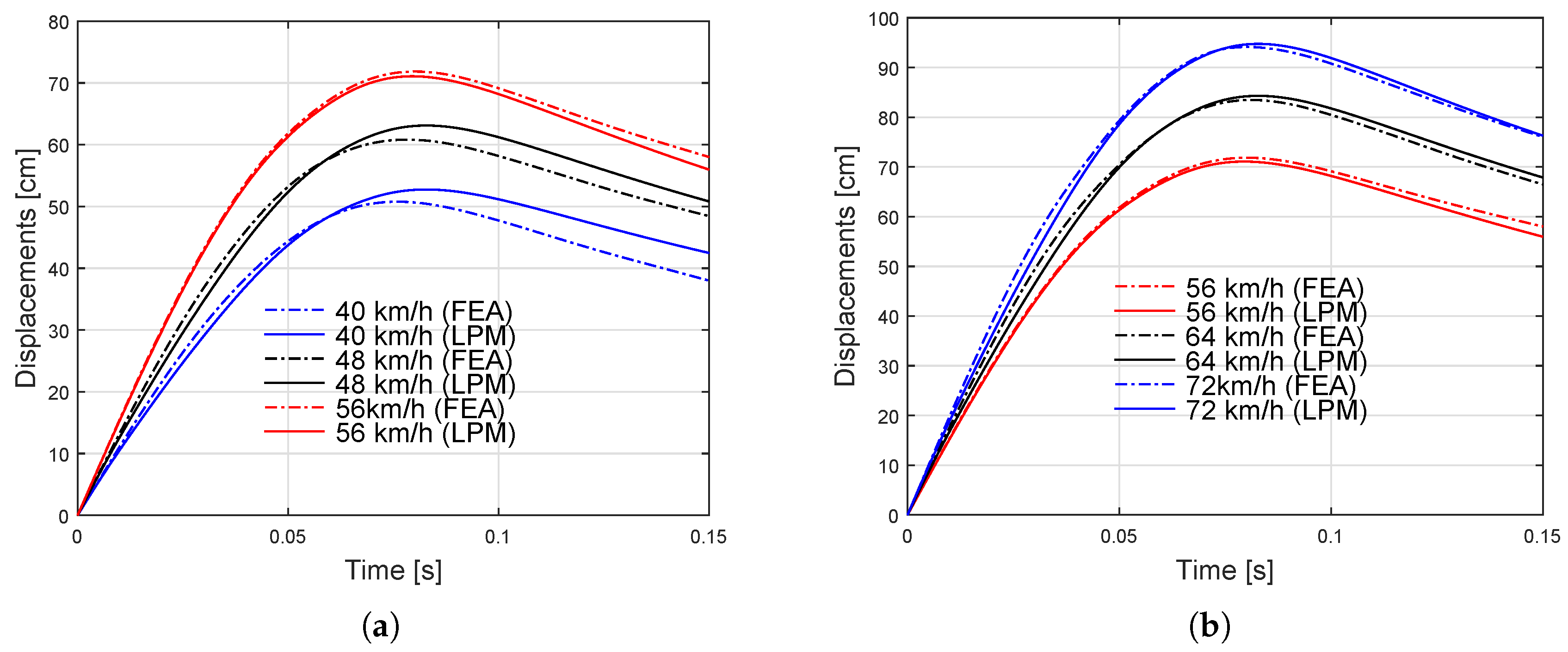 Designs 02 00043 g008a