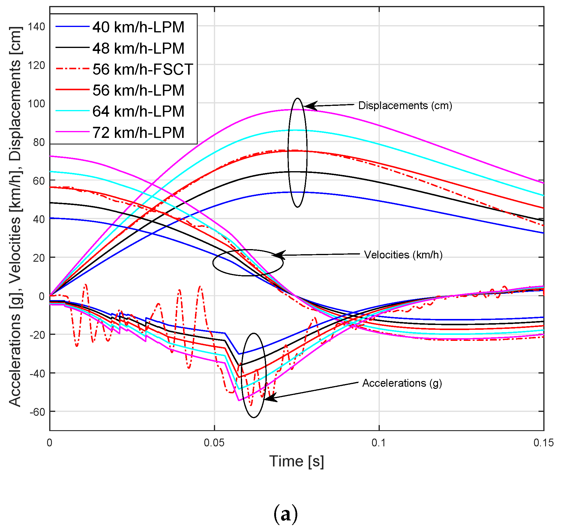 Designs 02 00043 g009a