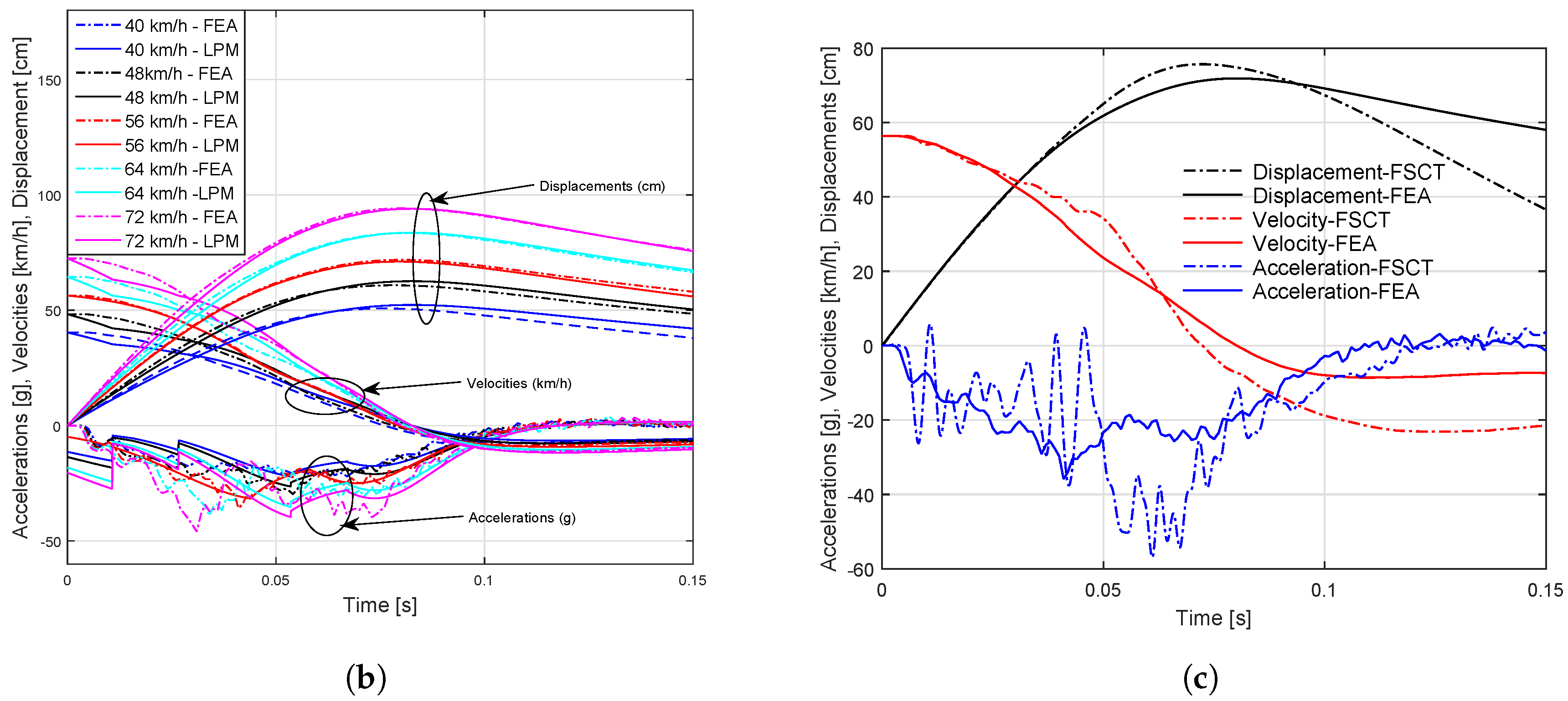 Designs 02 00043 g009b