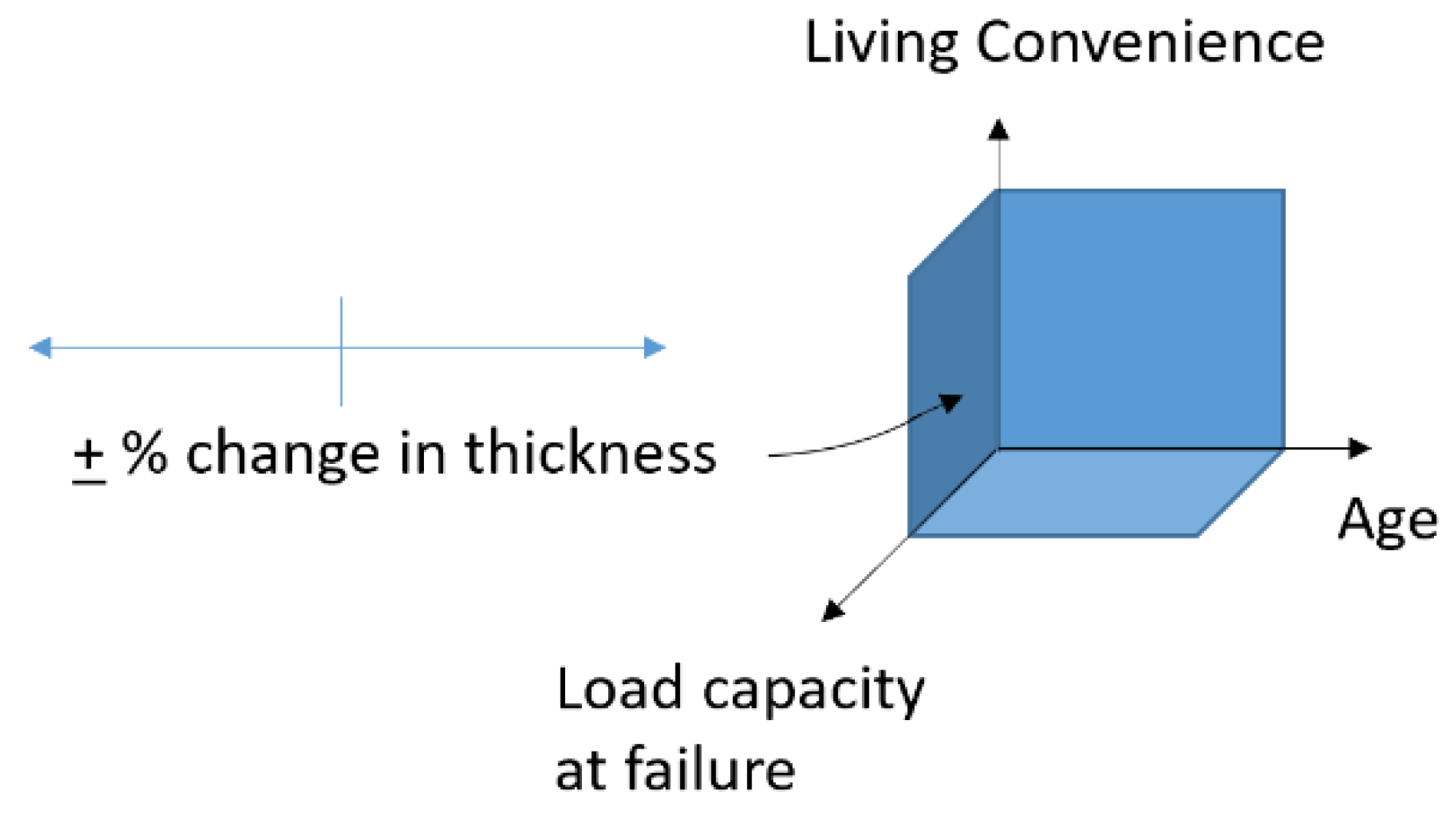 Designs 02 00046 g010