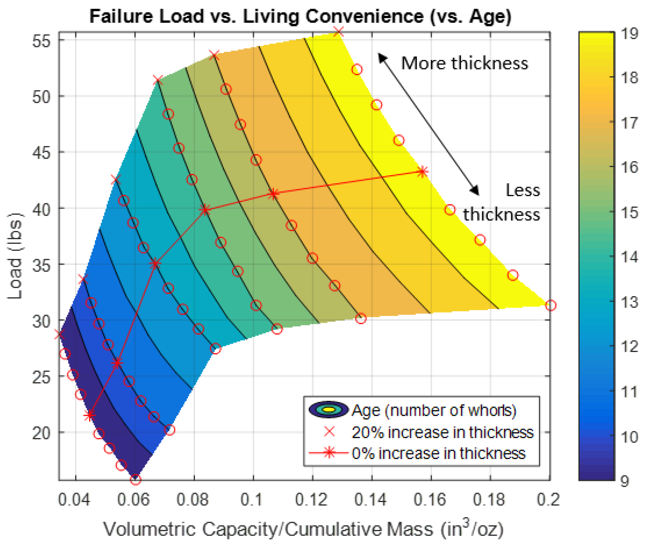 Designs 02 00046 g013