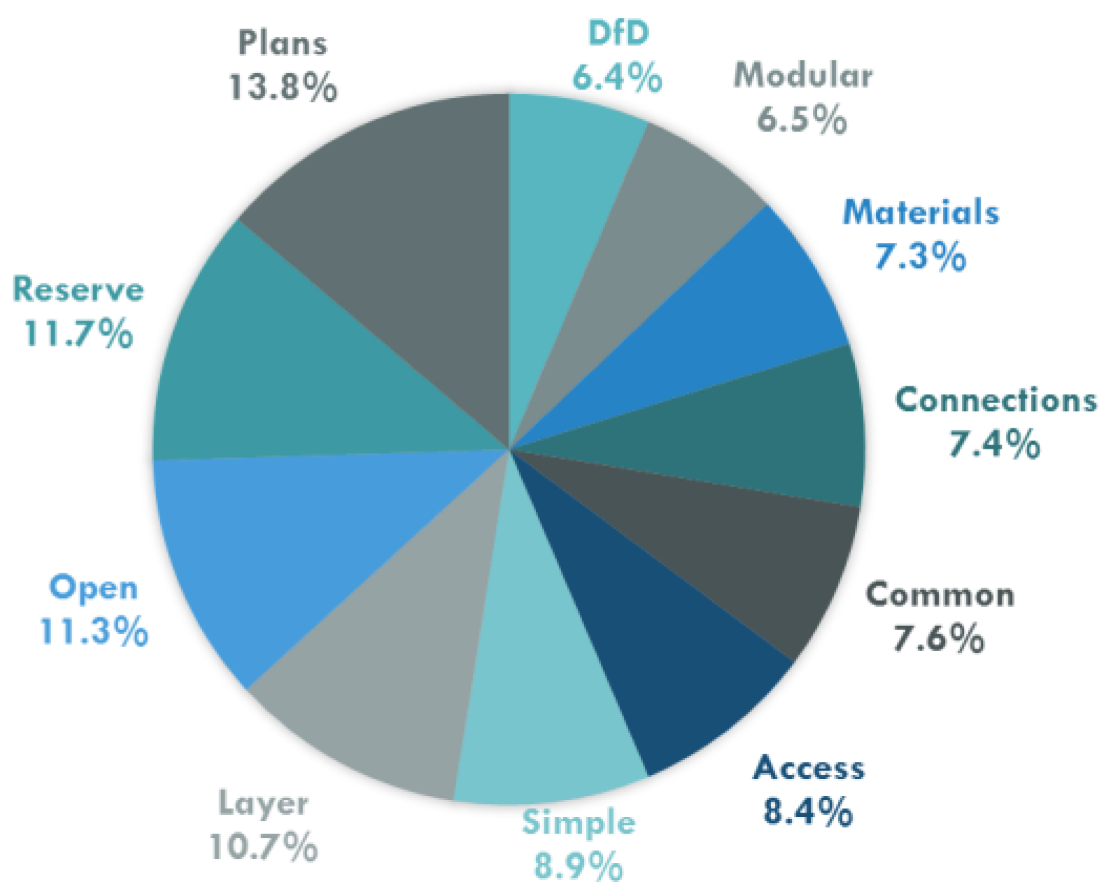 Designs 02 00046 g014