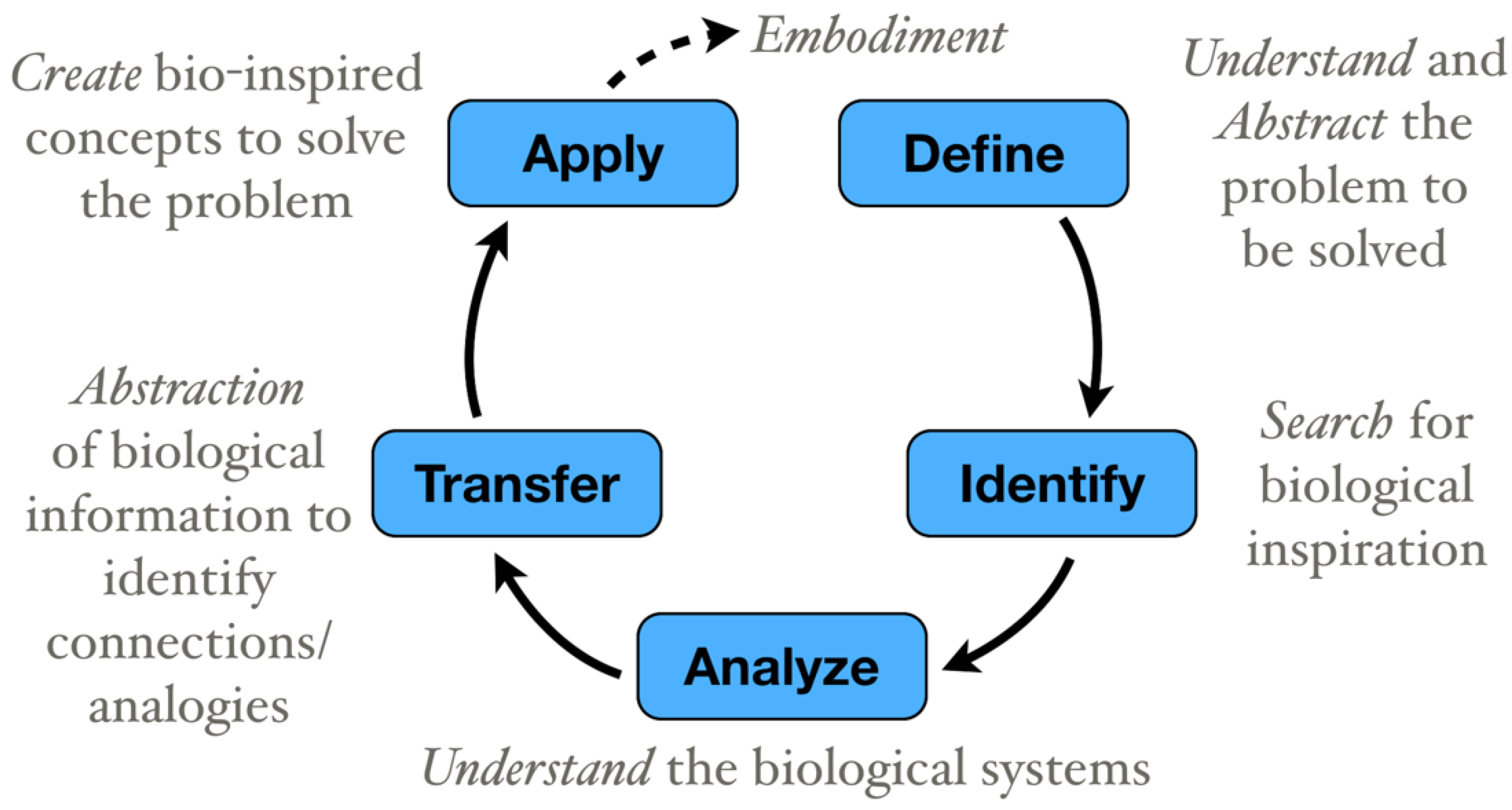 Designs 02 00047 g001