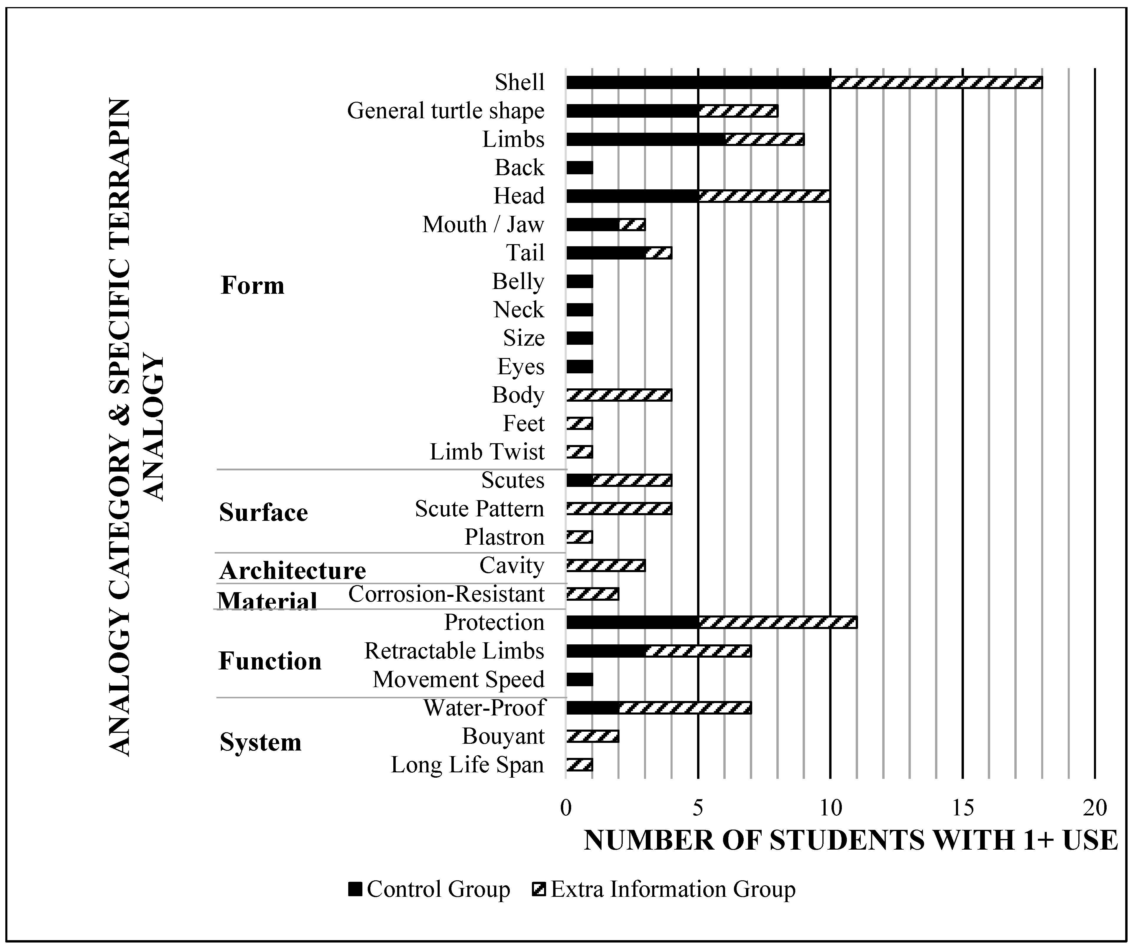 Designs 02 00047 g003
