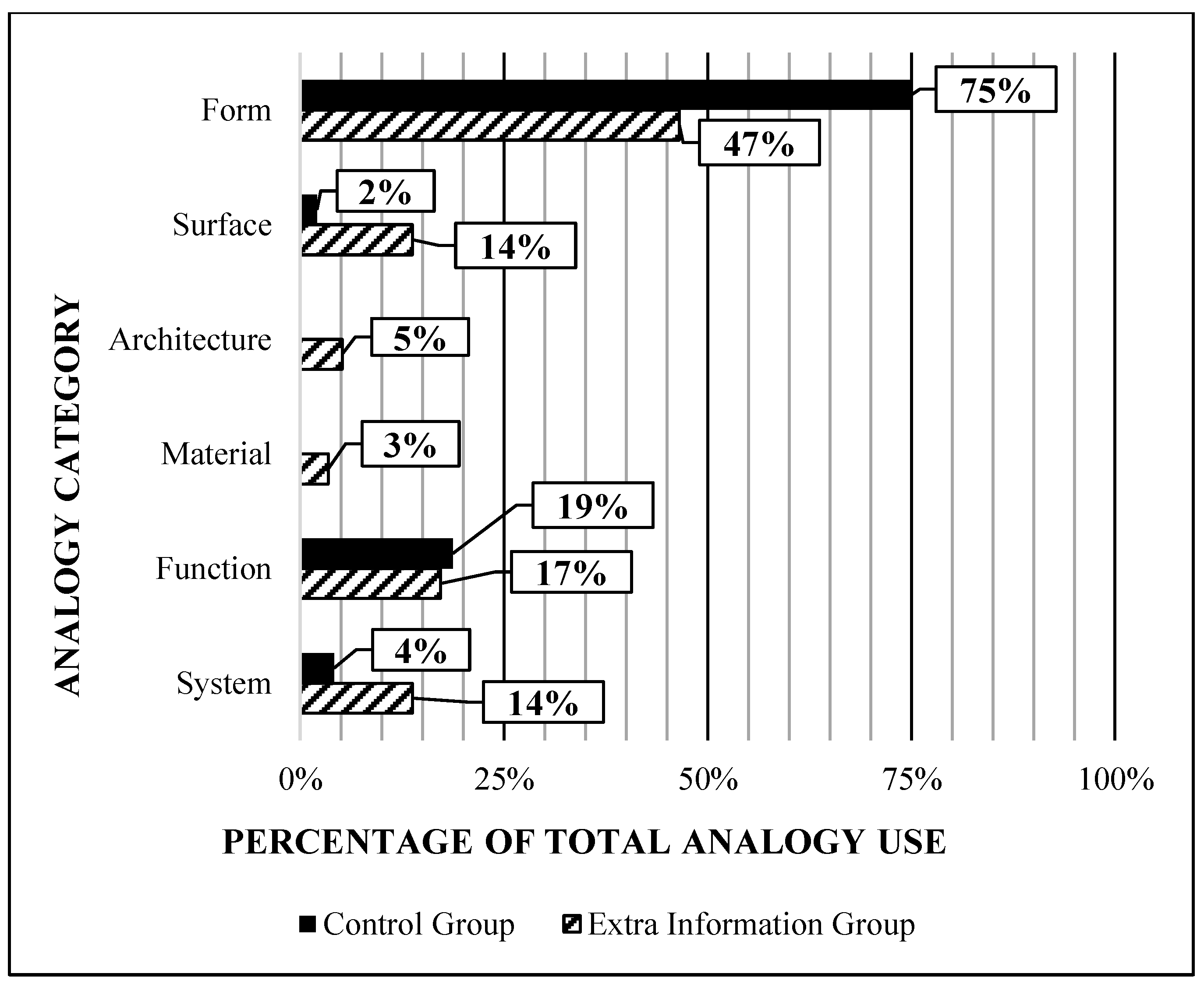 Designs 02 00047 g004