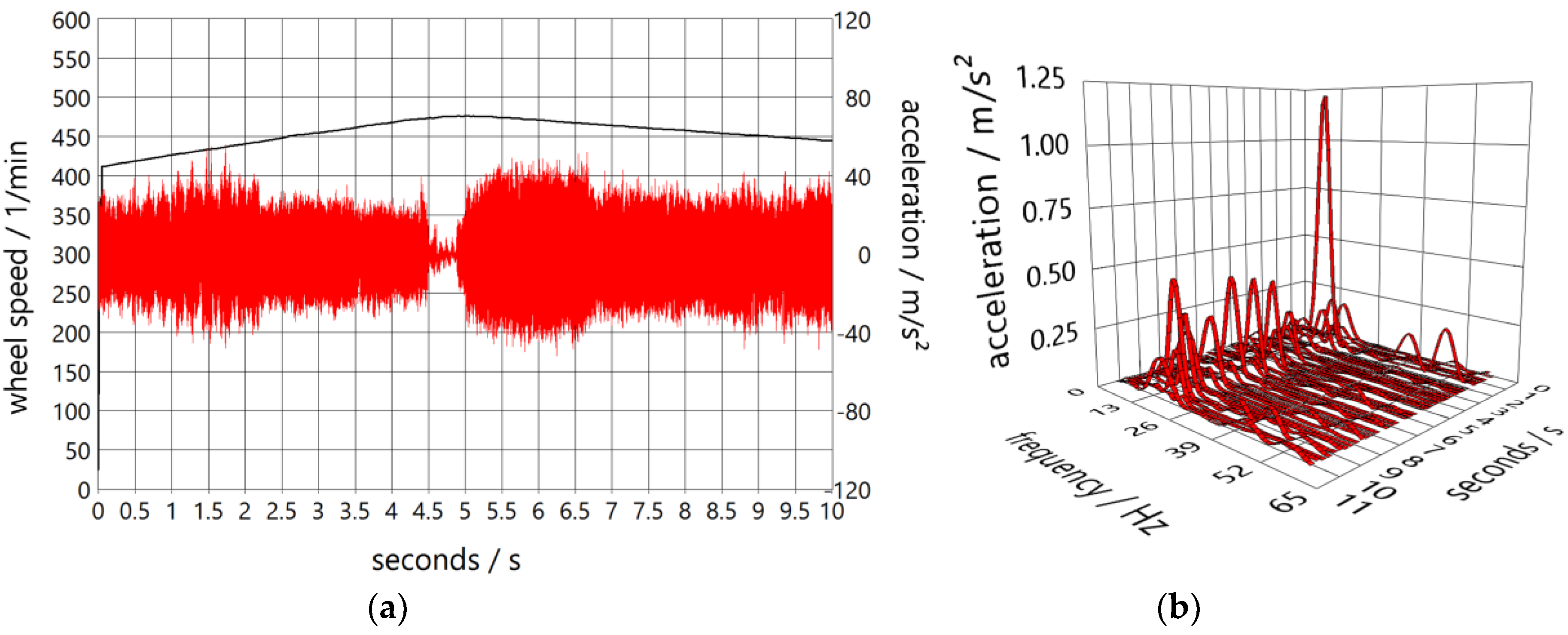 Designs 02 00050 g003 Designs 02 00050 g003