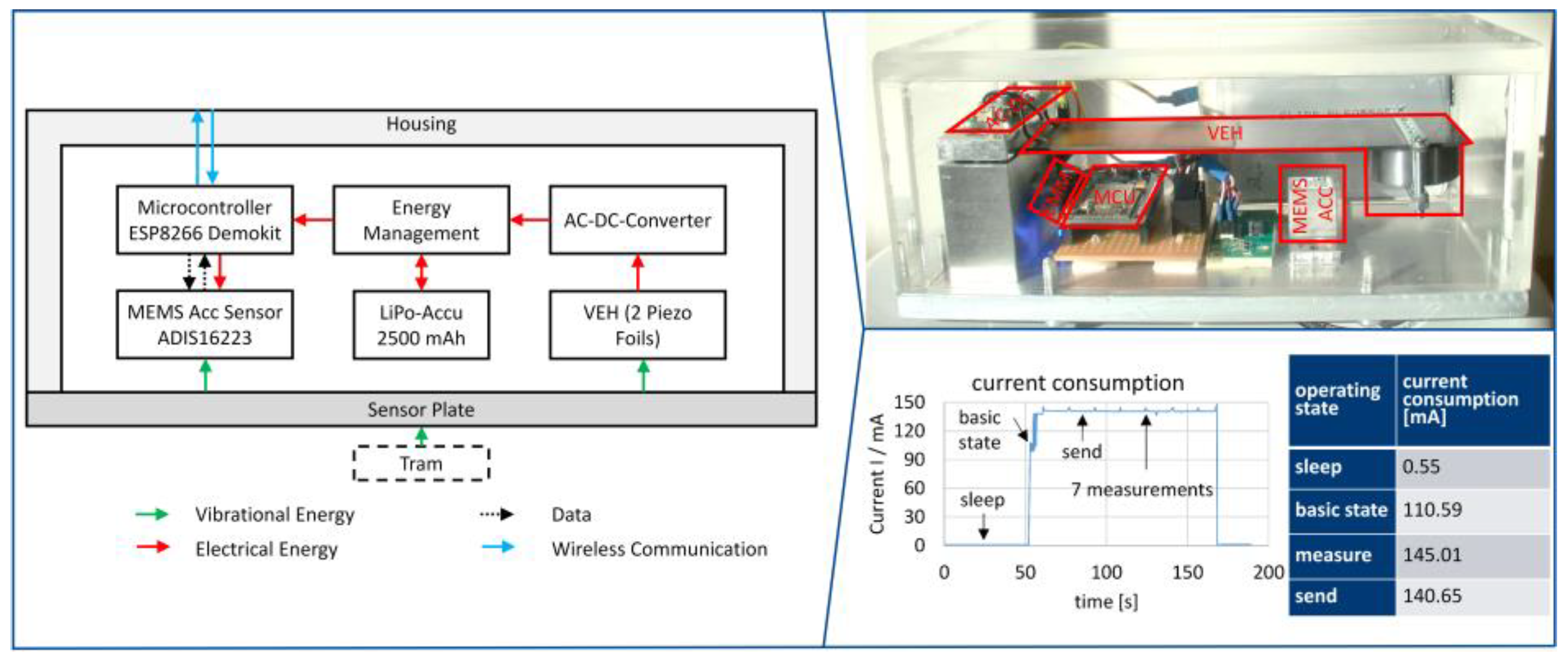 Designs 02 00050 g007 Designs 02 00050 g007