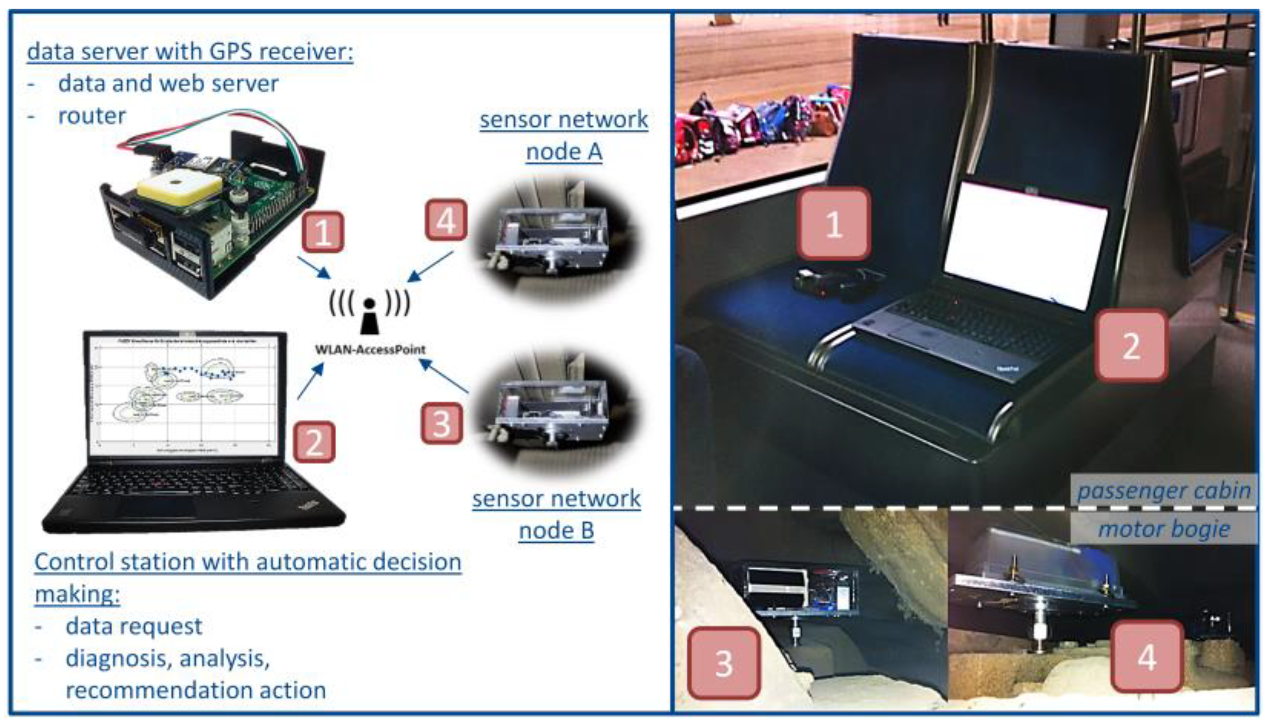 Designs 02 00050 g008 Designs 02 00050 g008