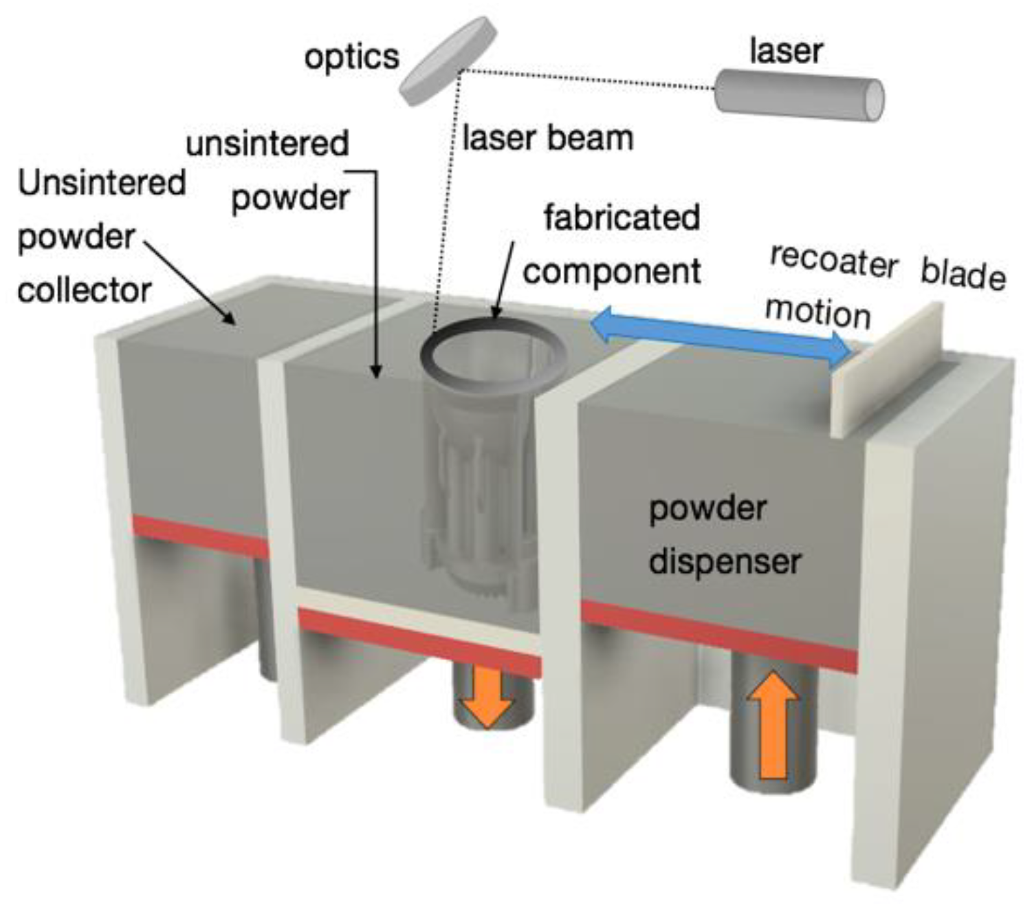 Designs 02 00051 g001