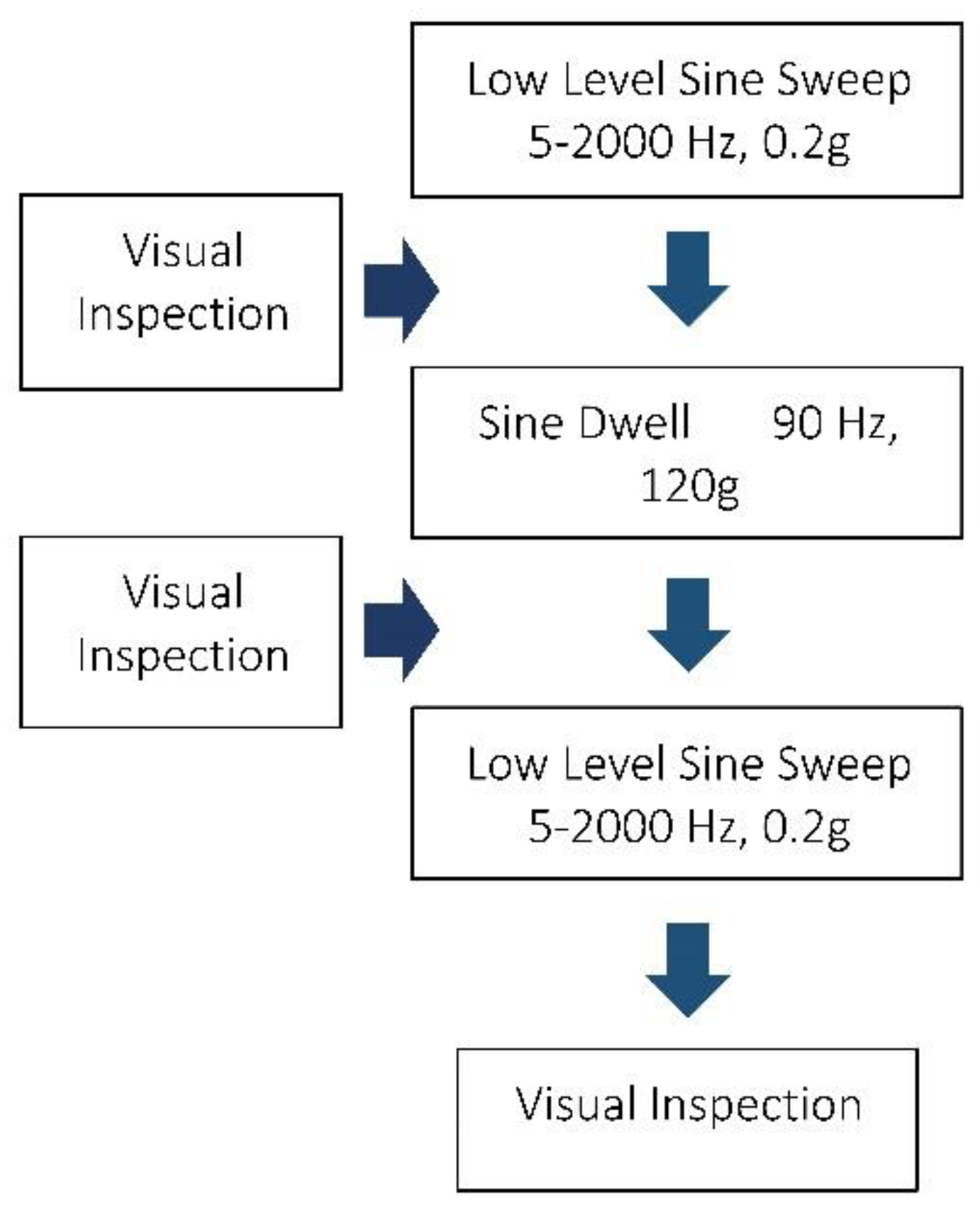 Designs 02 00051 g011