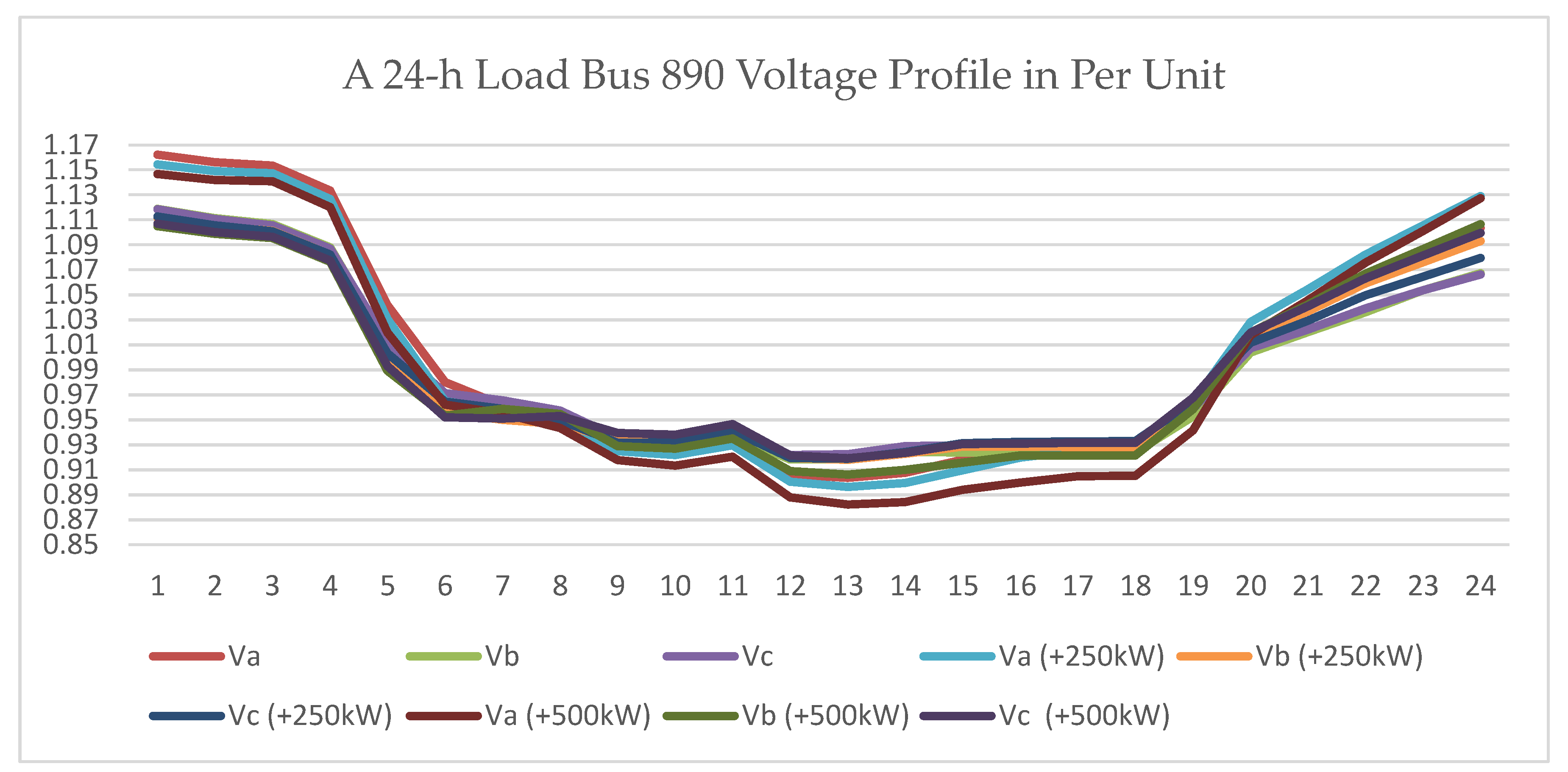 Designs 02 00055 g006