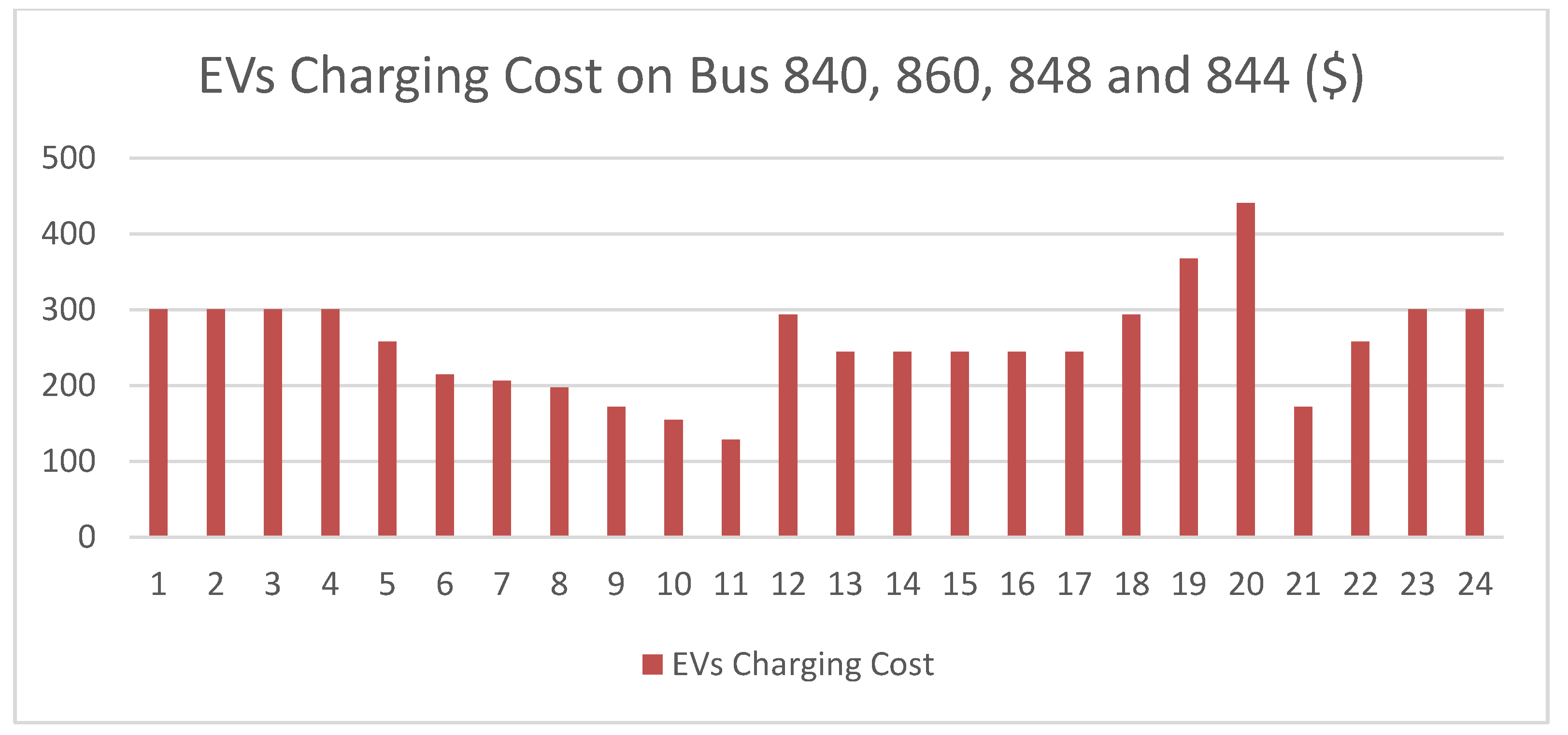 Designs 02 00055 g008