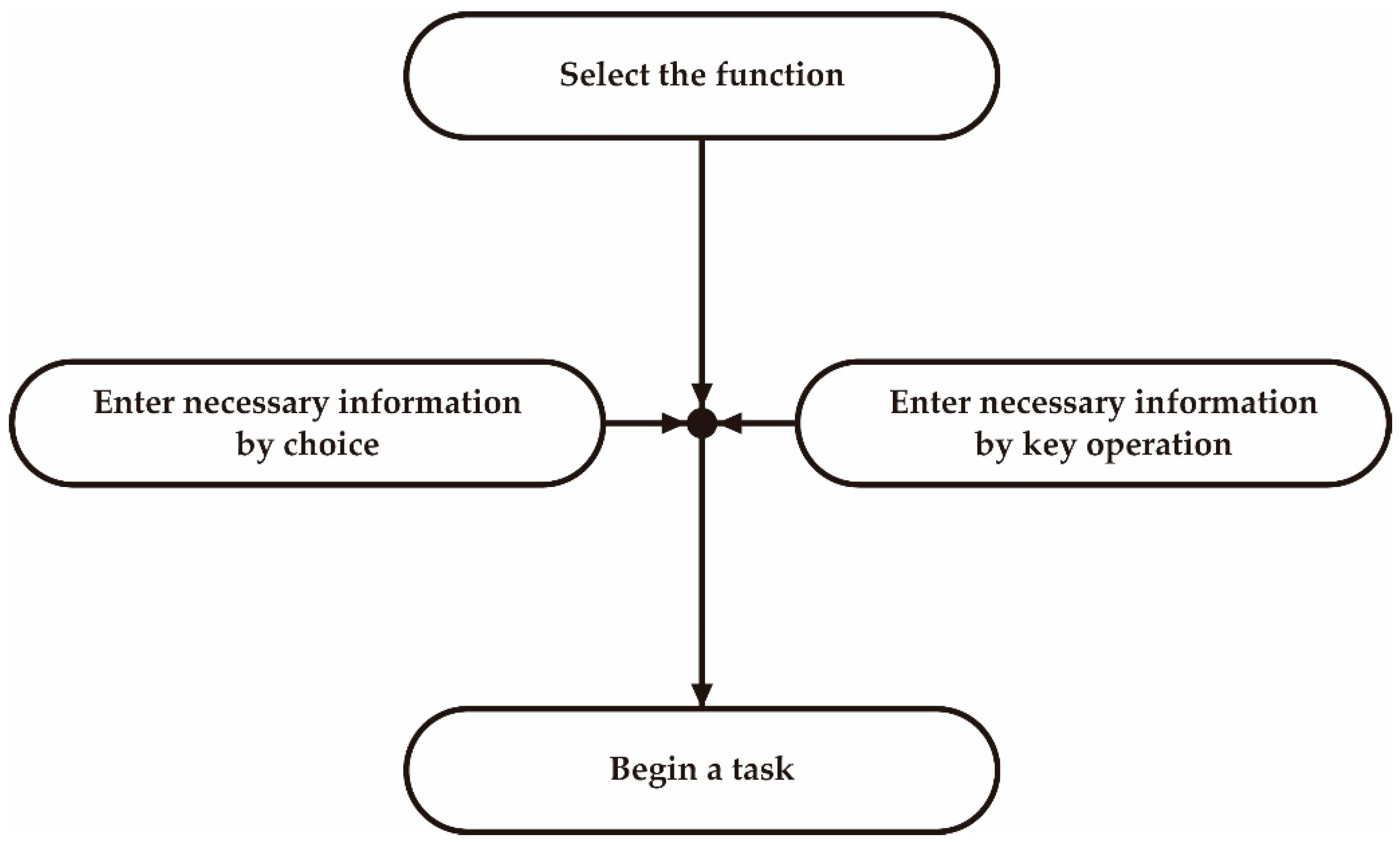 Designs 03 00002 g001