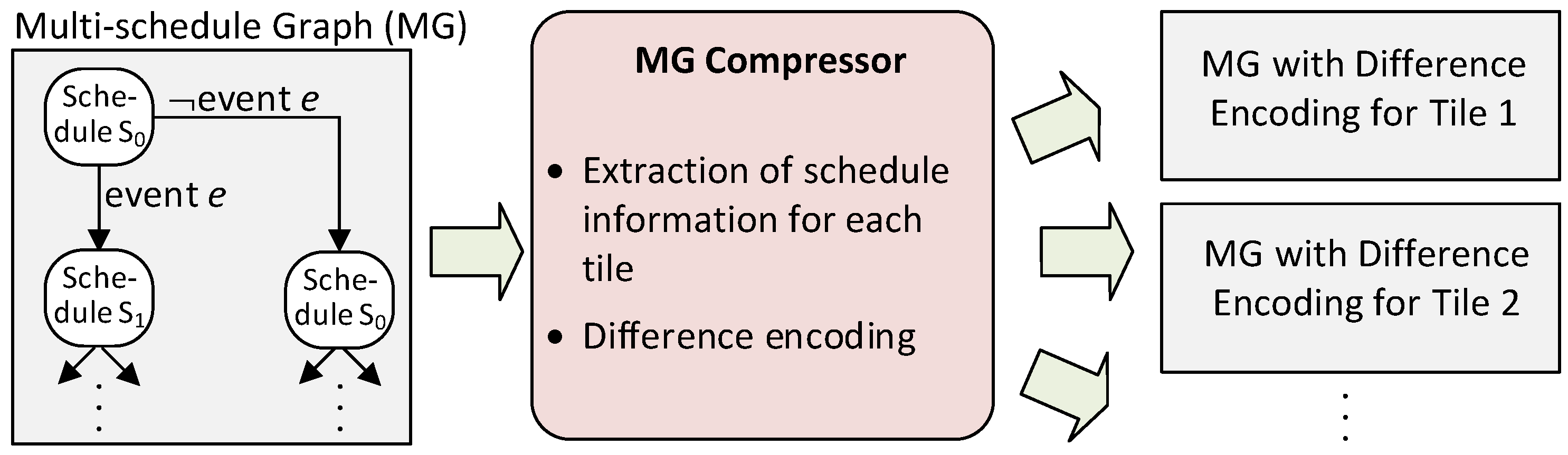 Designs 03 00007 g005