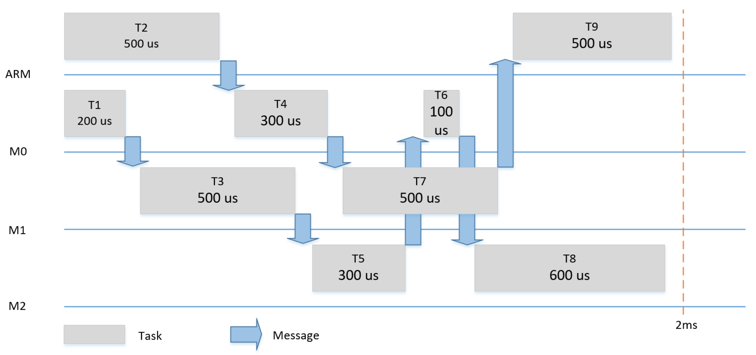 Designs 03 00007 g013