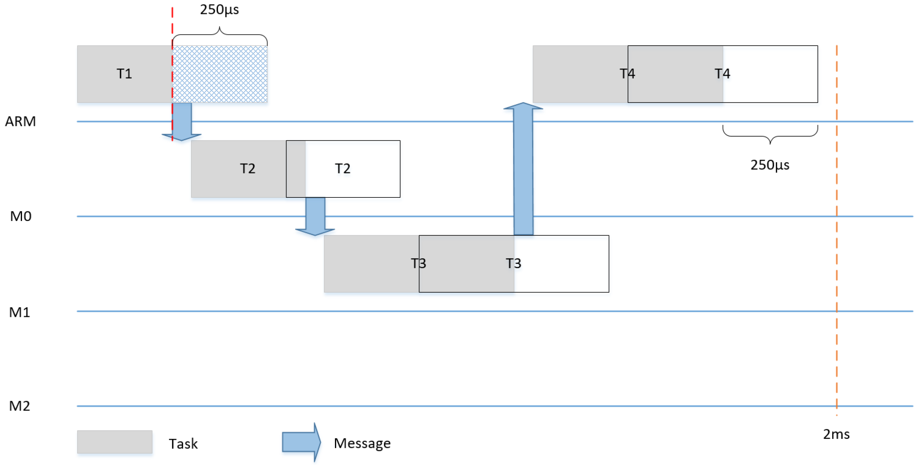 Designs 03 00007 g014