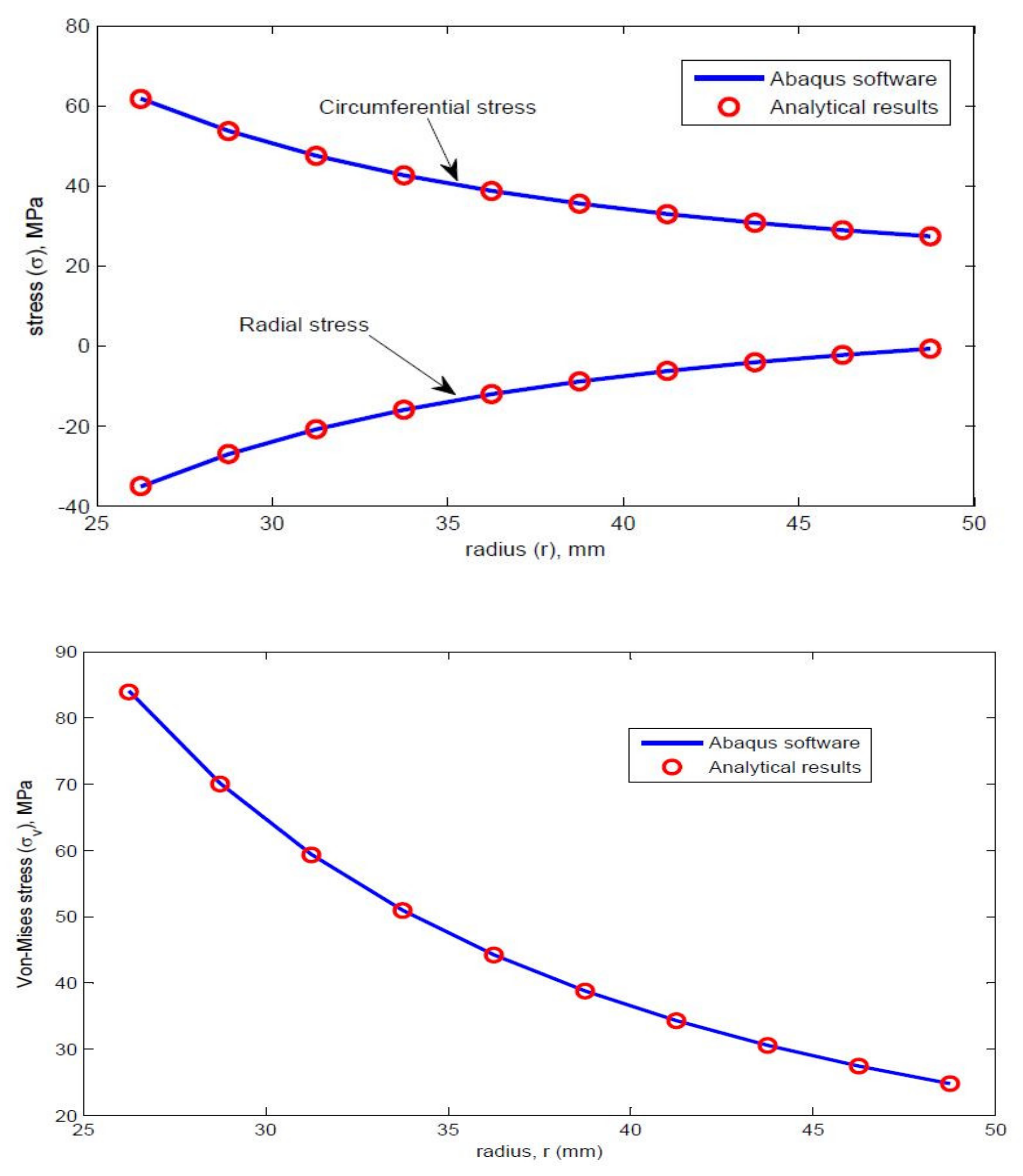 Designs 03 00009 g009