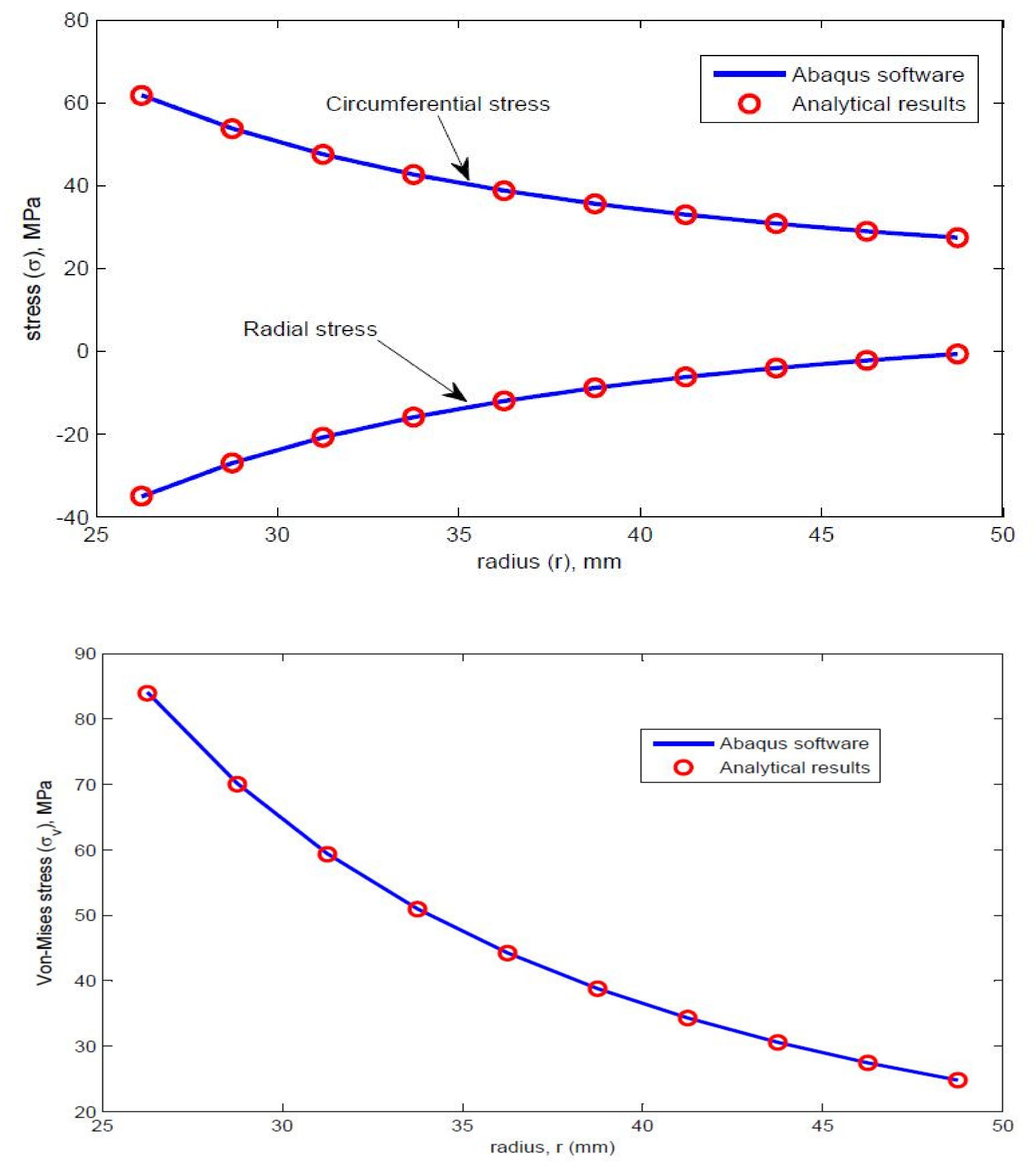 Designs 03 00009 g010