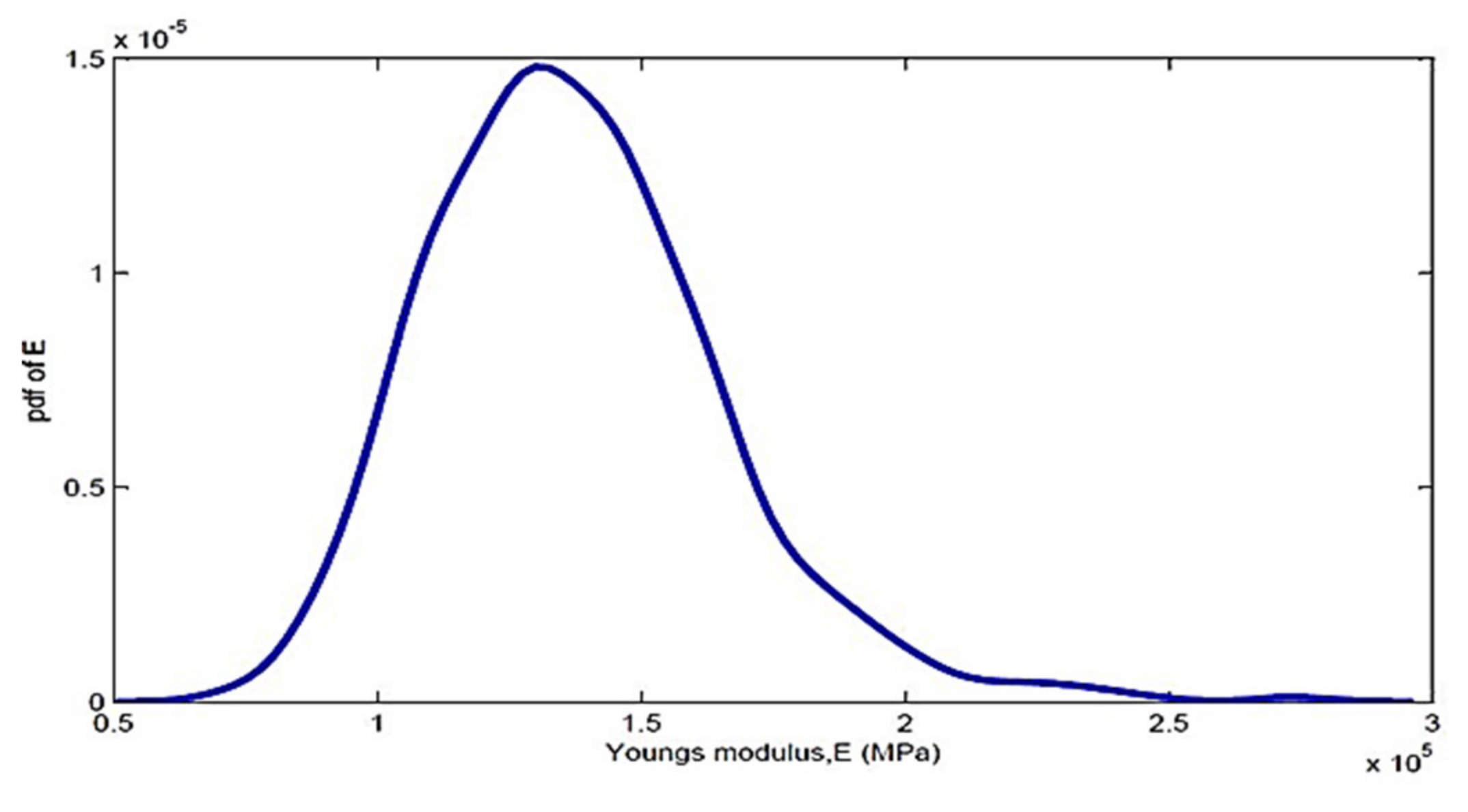 Designs 03 00009 g012